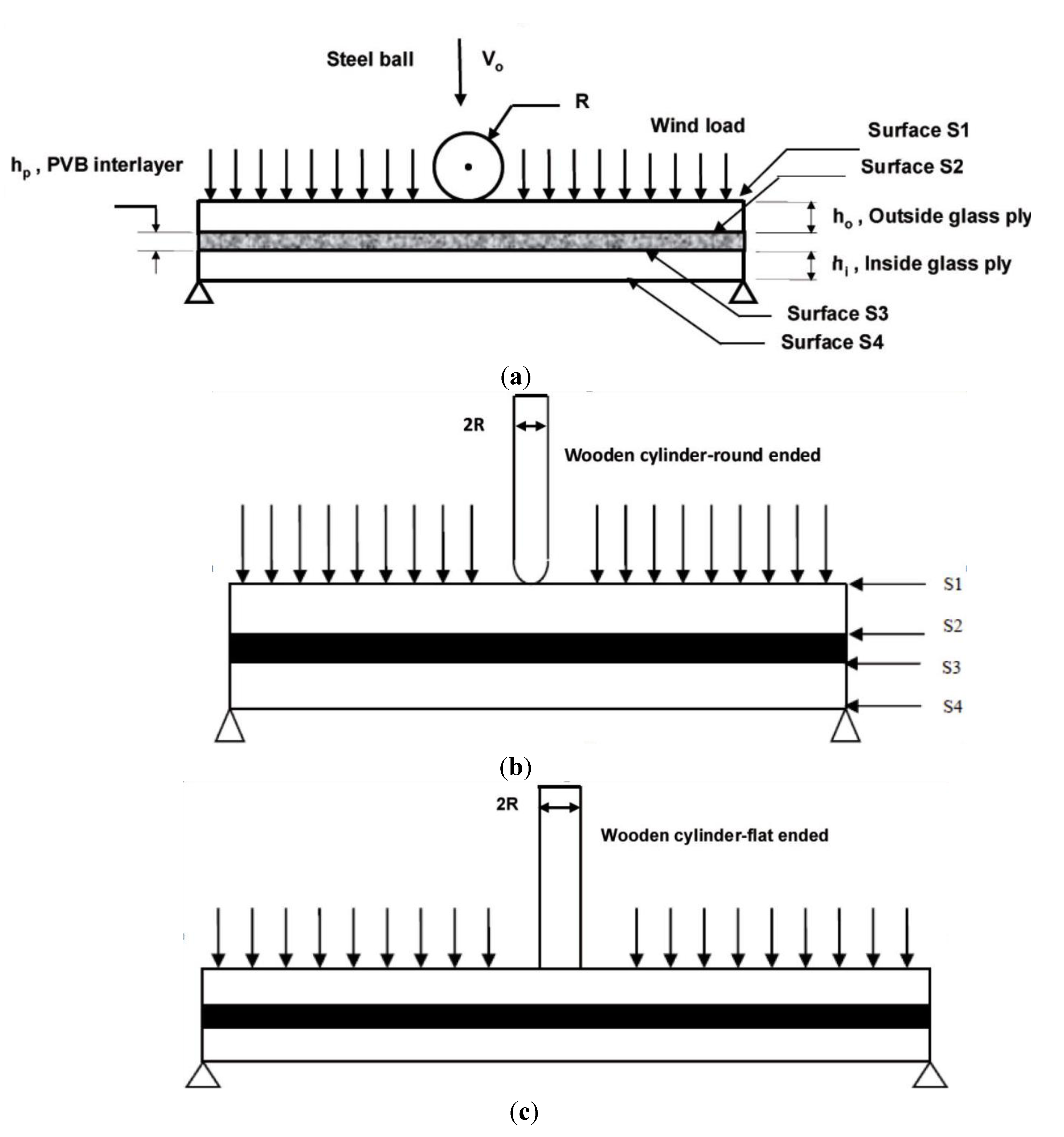 Buildings 03 00422 g001 1024