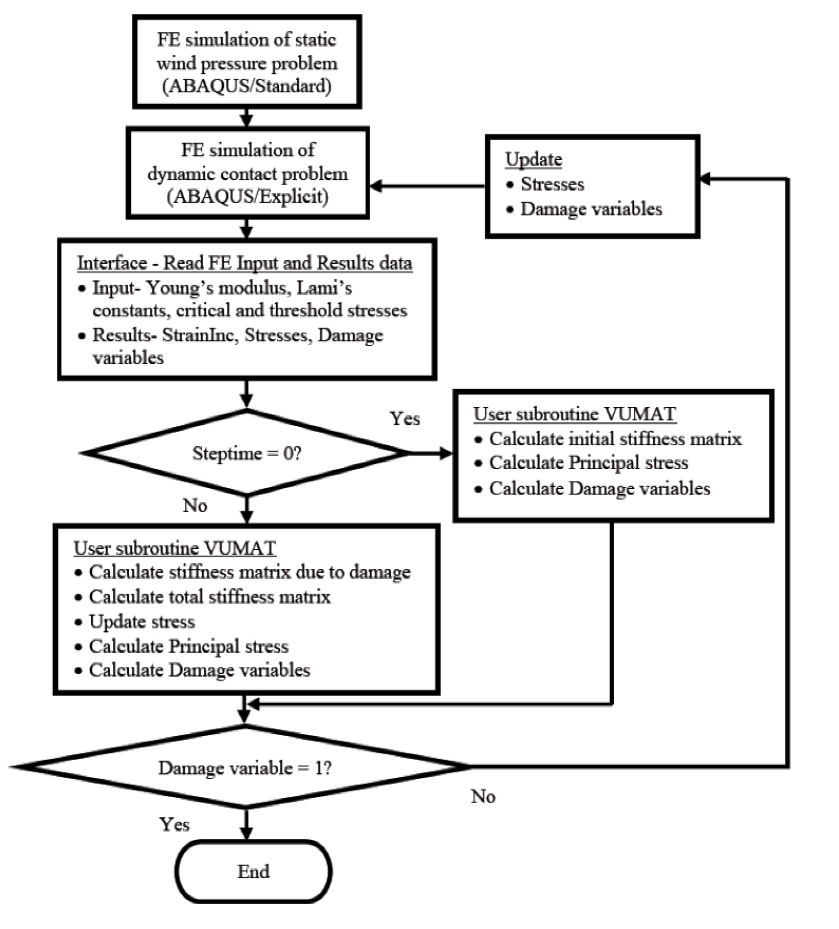Buildings 03 00422 g002 1024