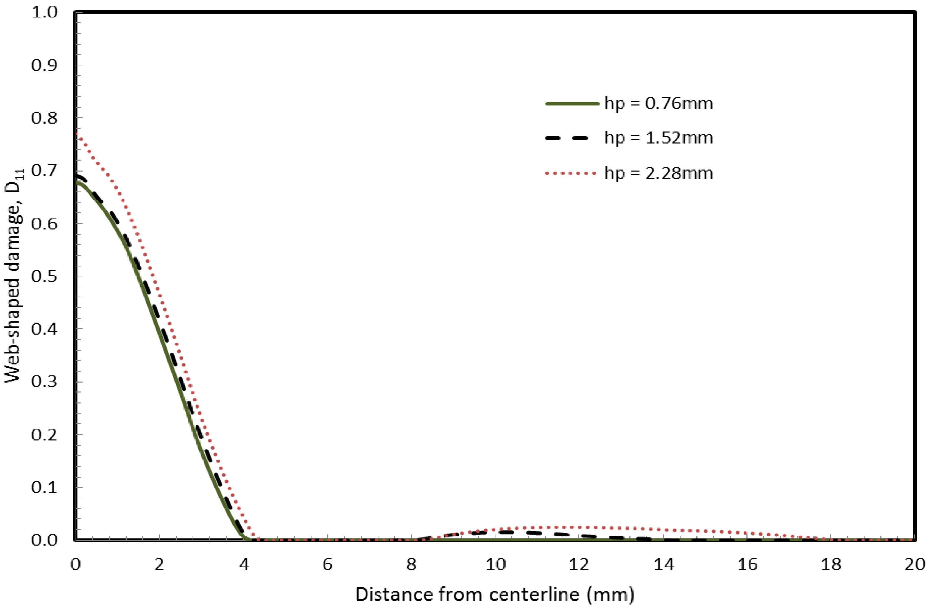 Buildings 03 00422 g008 1024