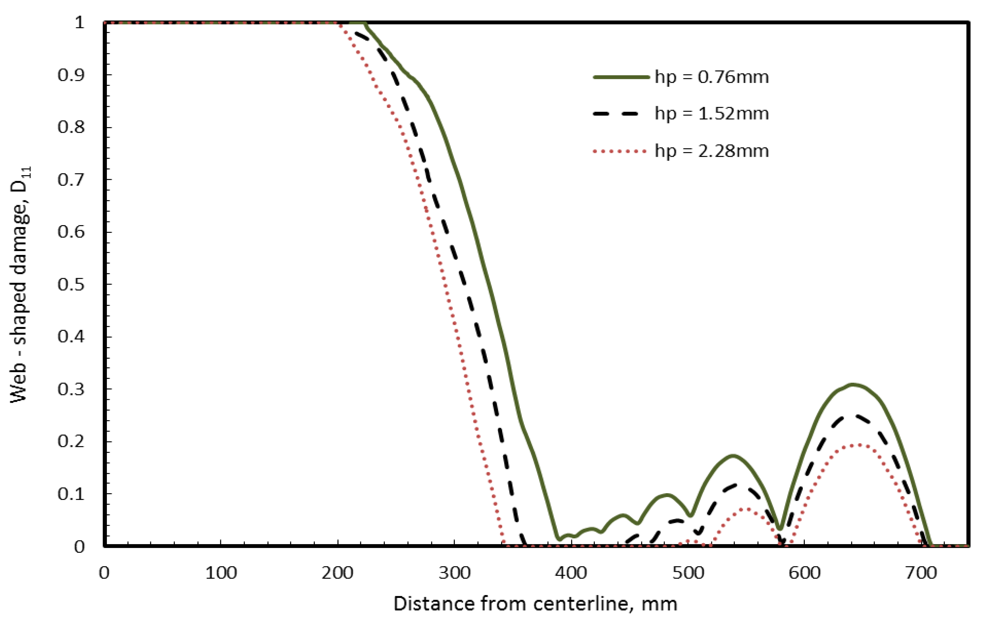 Buildings 03 00422 g009 1024