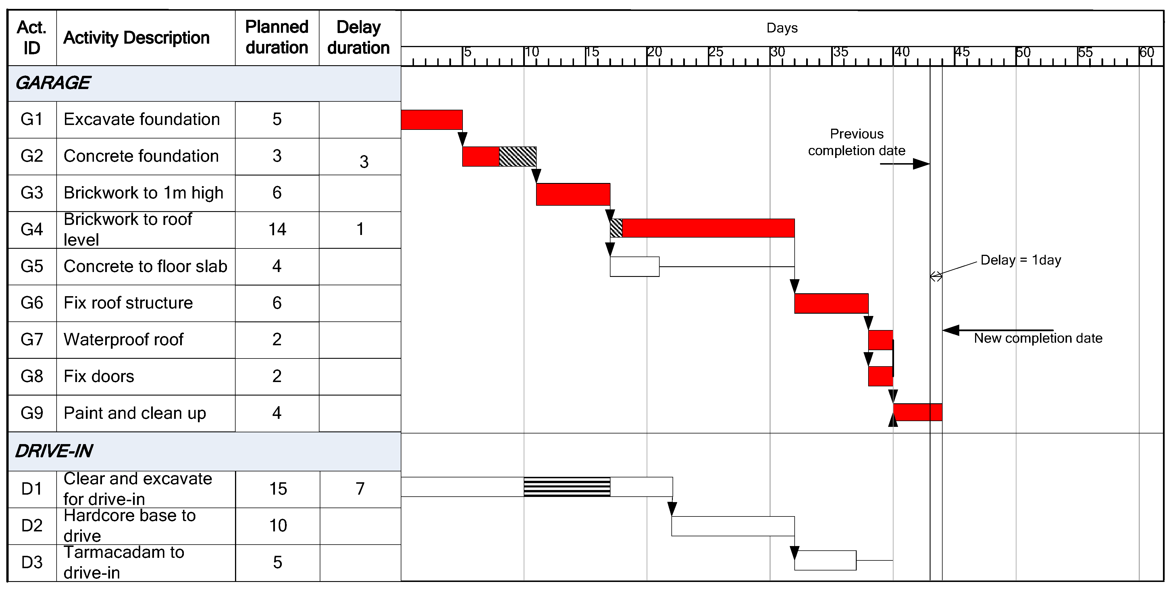 Buildings 03 00506 g007 1024