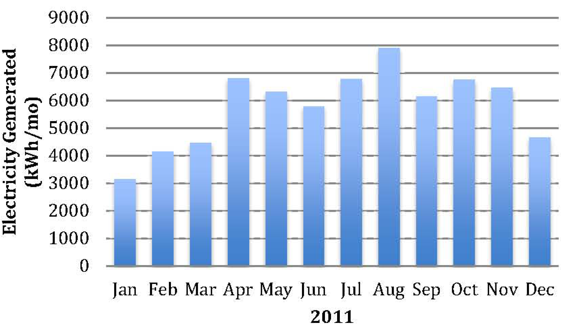 Buildings 03 00639 g005 1024