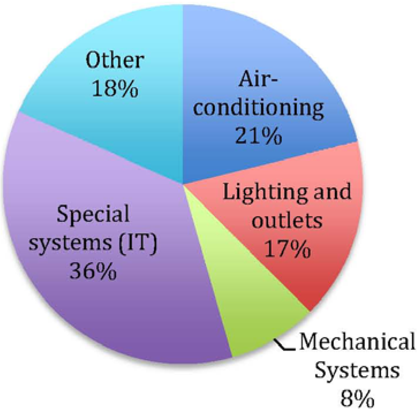 Buildings 03 00639 g006 1024
