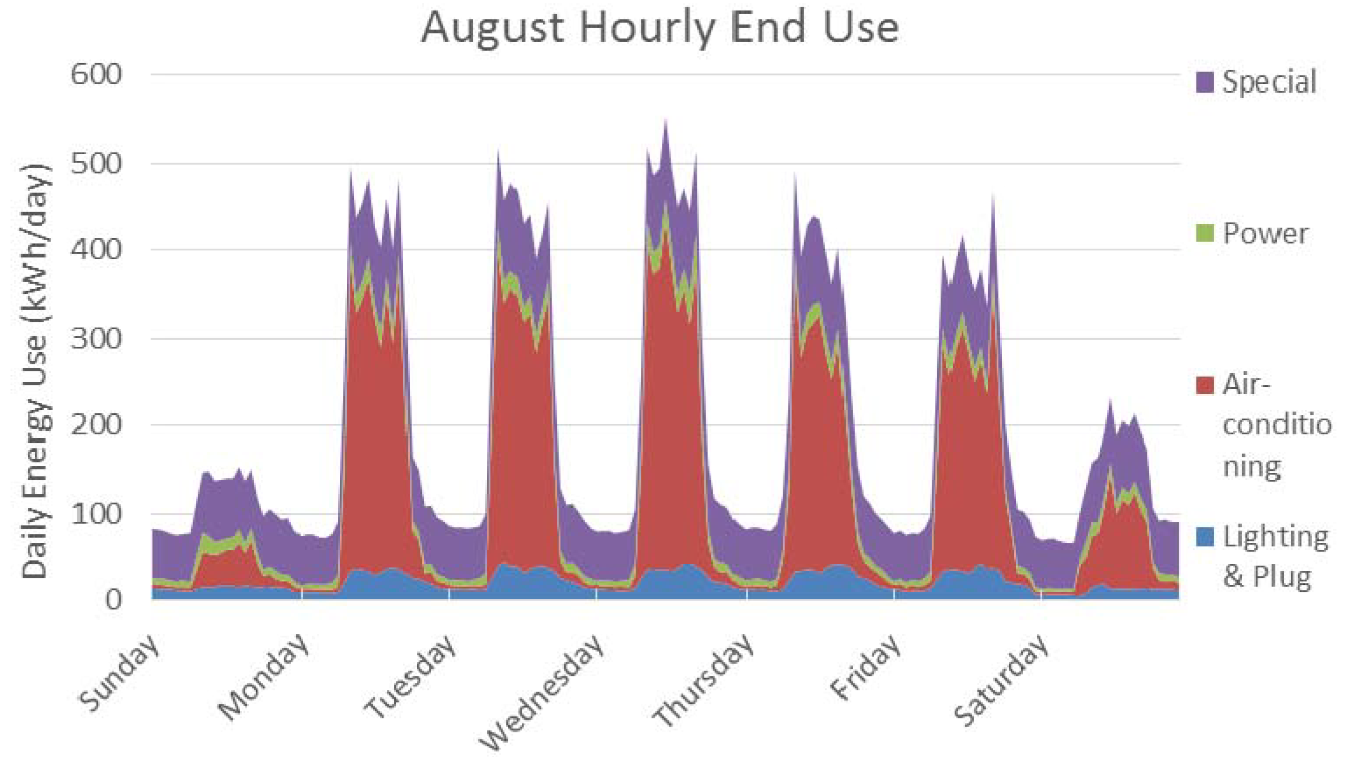 Buildings 03 00639 g007 1024
