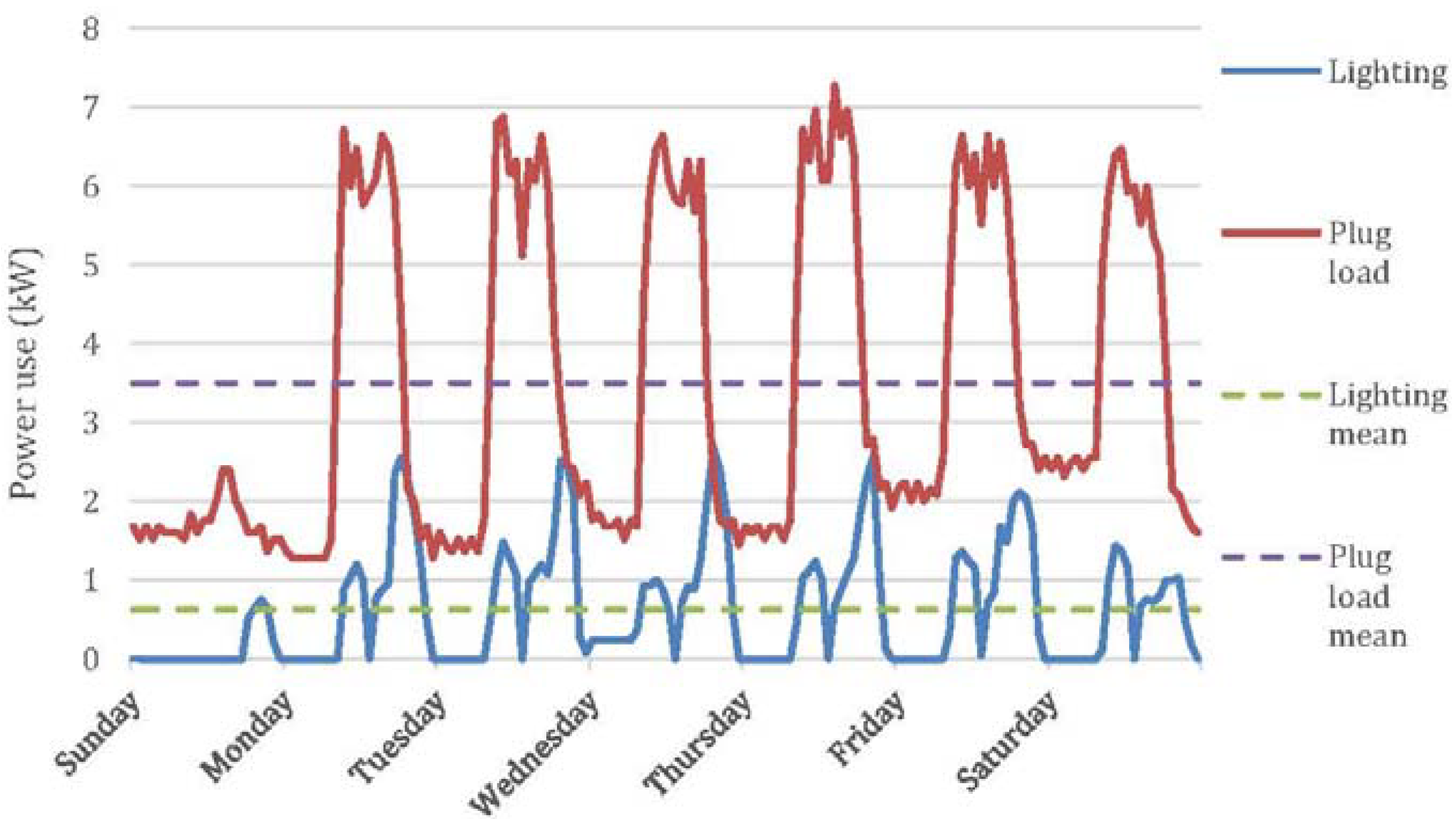 Buildings 03 00639 g008 1024