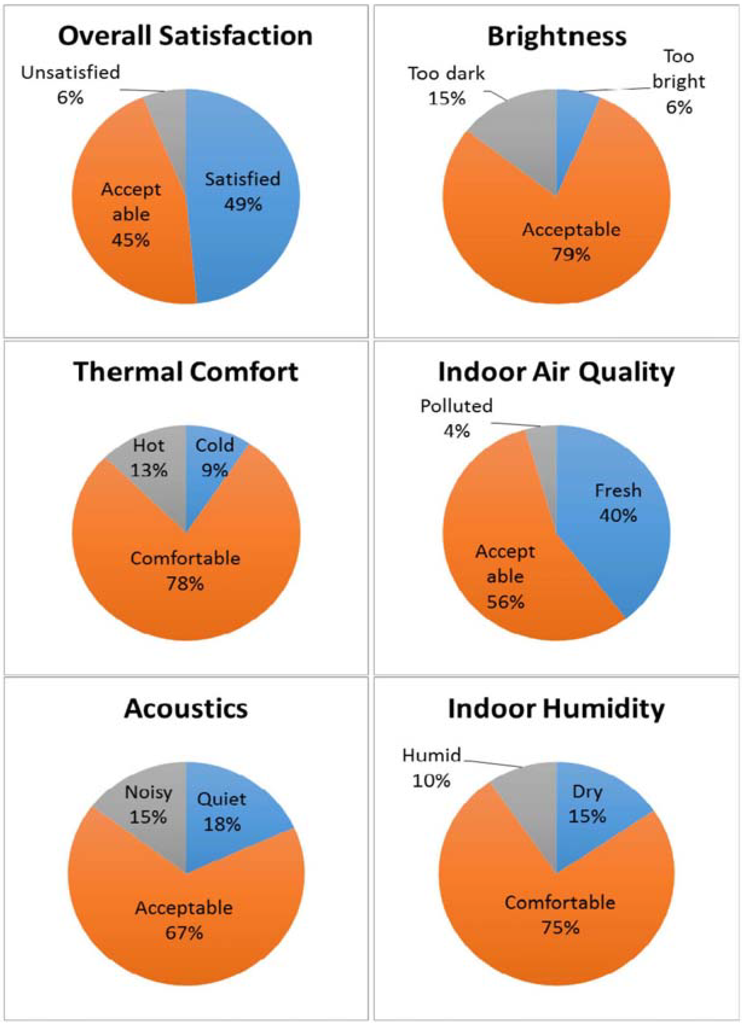 Buildings 03 00639 g014 1024