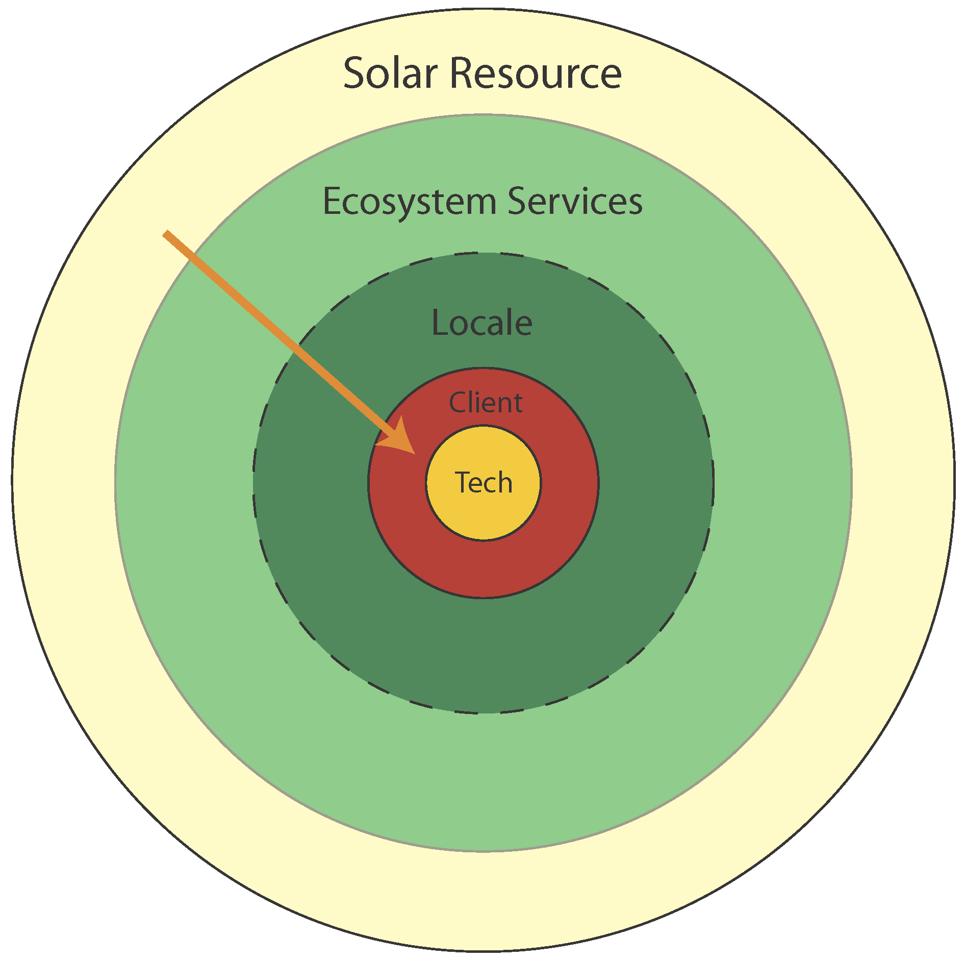 Buildings 03 00659 g001 1024