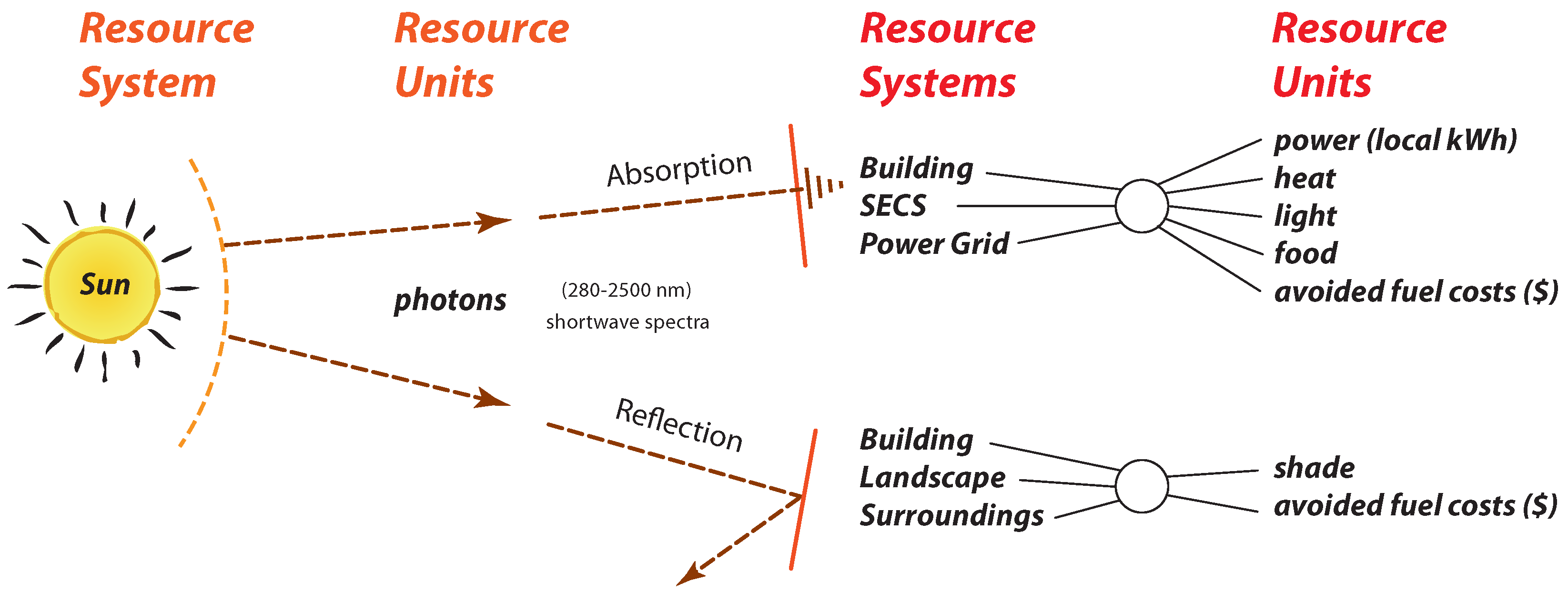 Buildings 03 00659 g003 1024