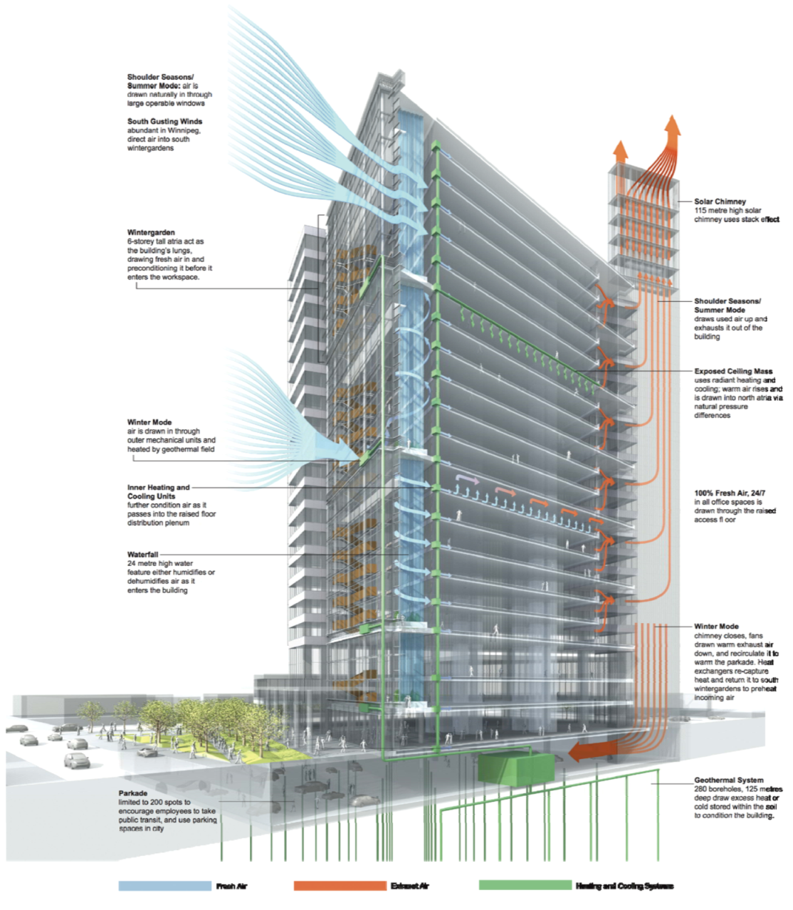 high performance building envelope systems