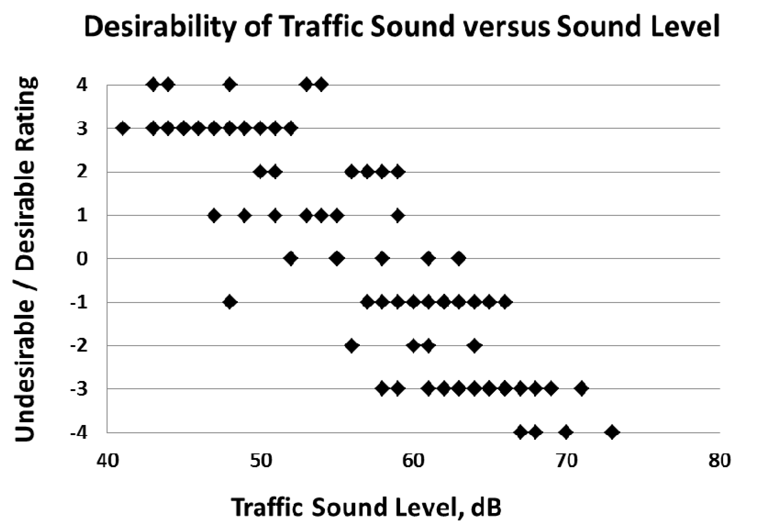 Buildings 03 00728 g002 1024