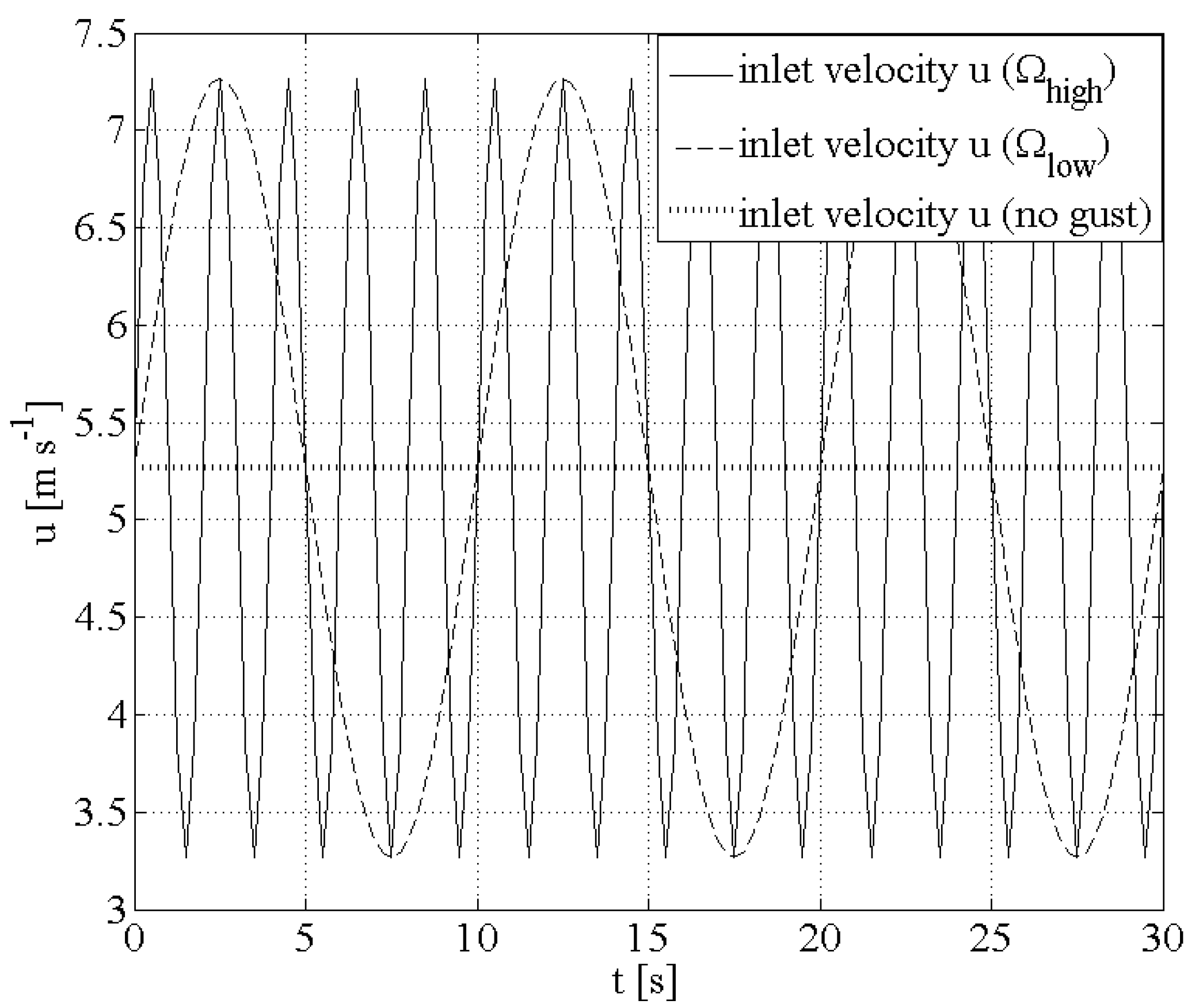 Buildings 04 00027 g002 1024
