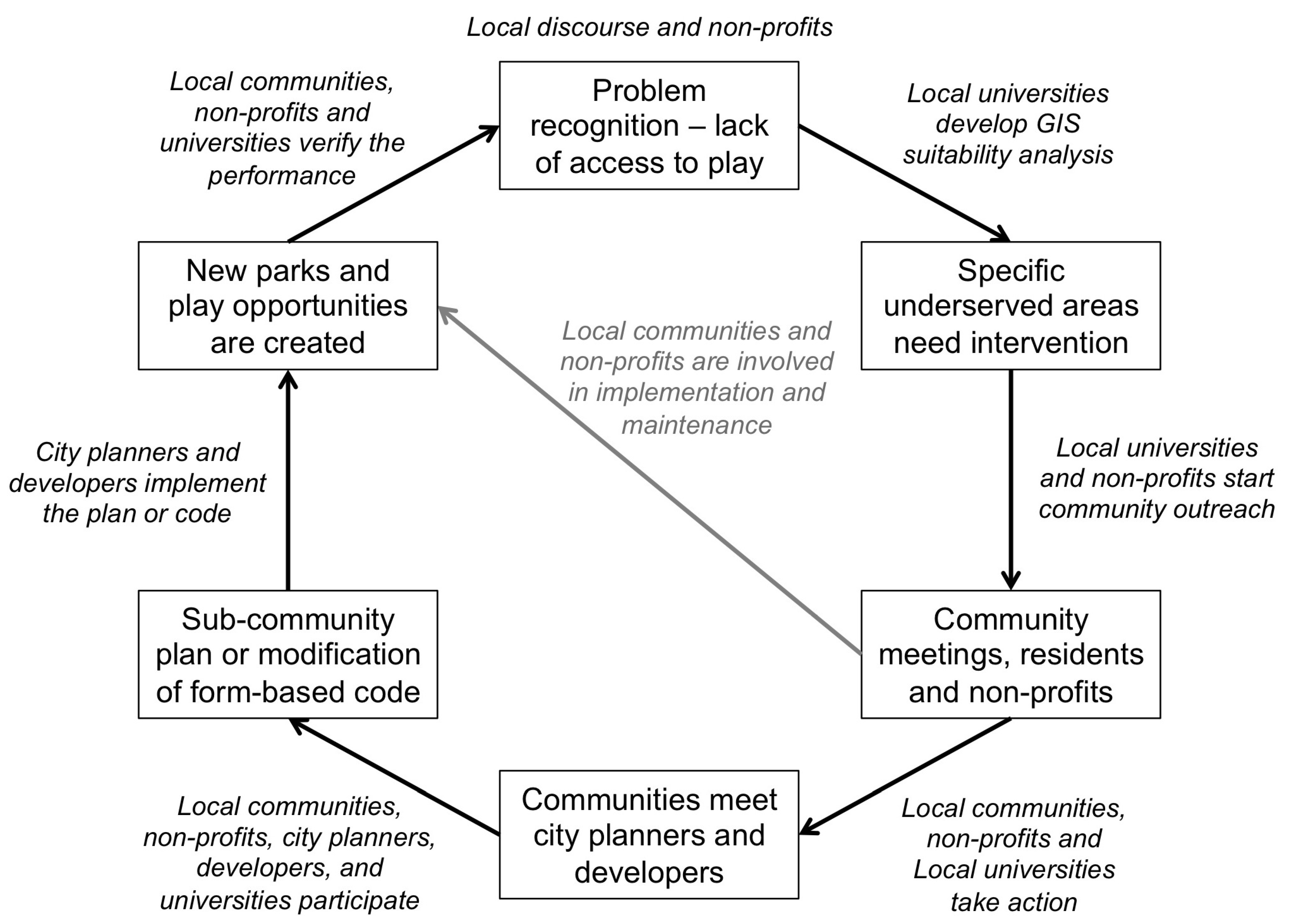 Buildings 04 00069 g004 1024