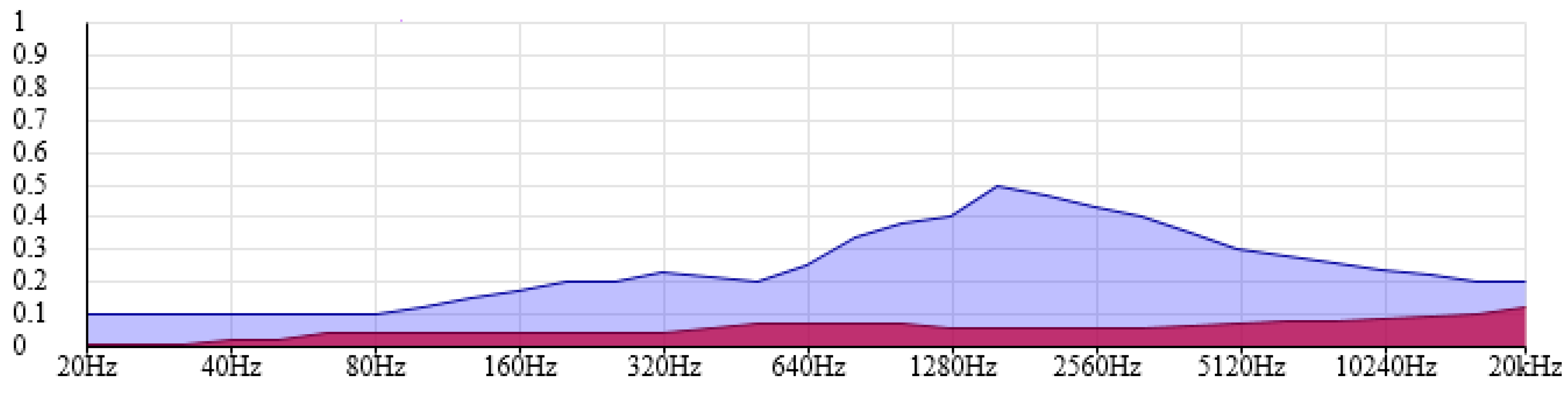 Buildings 04 00113 g006 1024