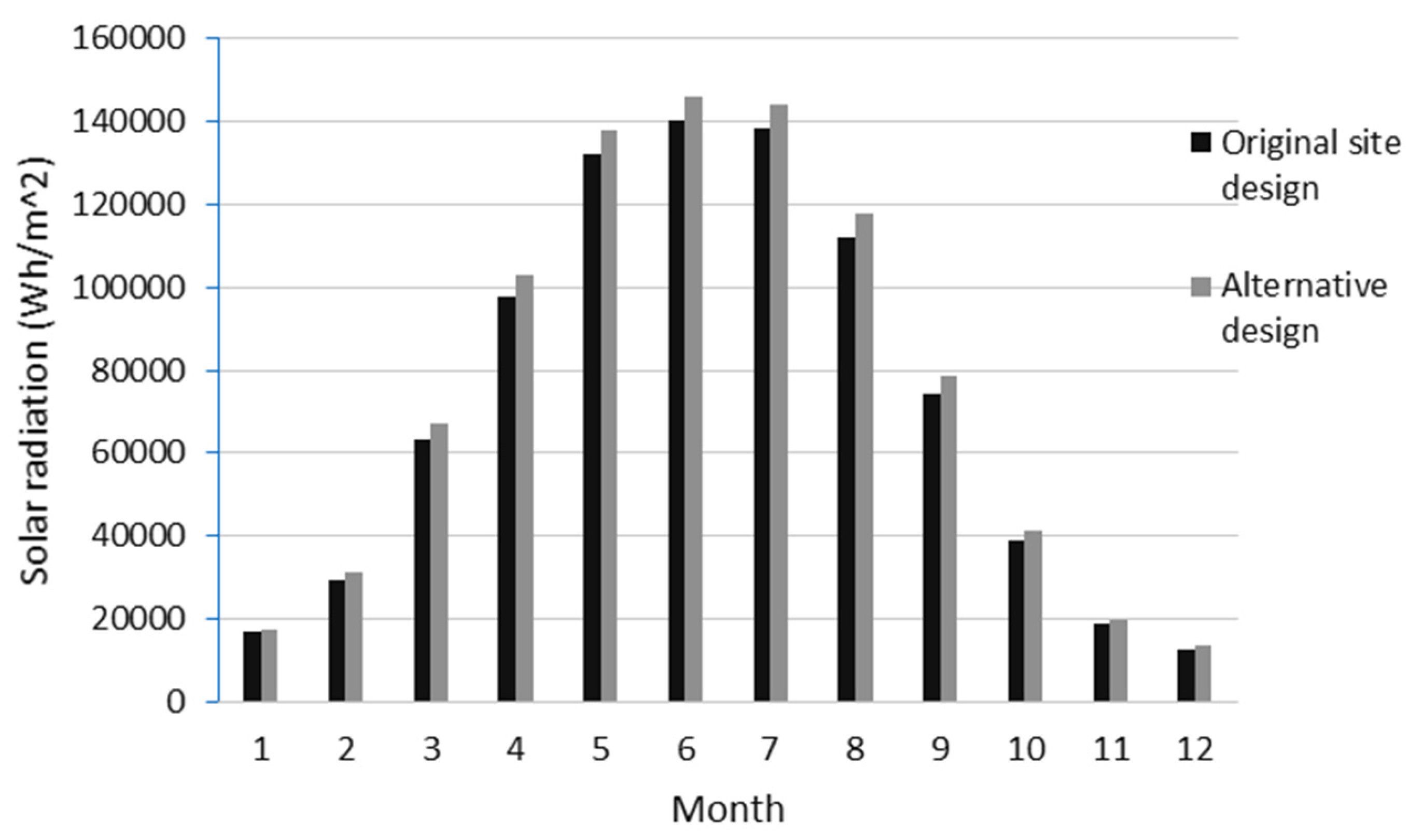 Buildings 04 00195 g007 1024