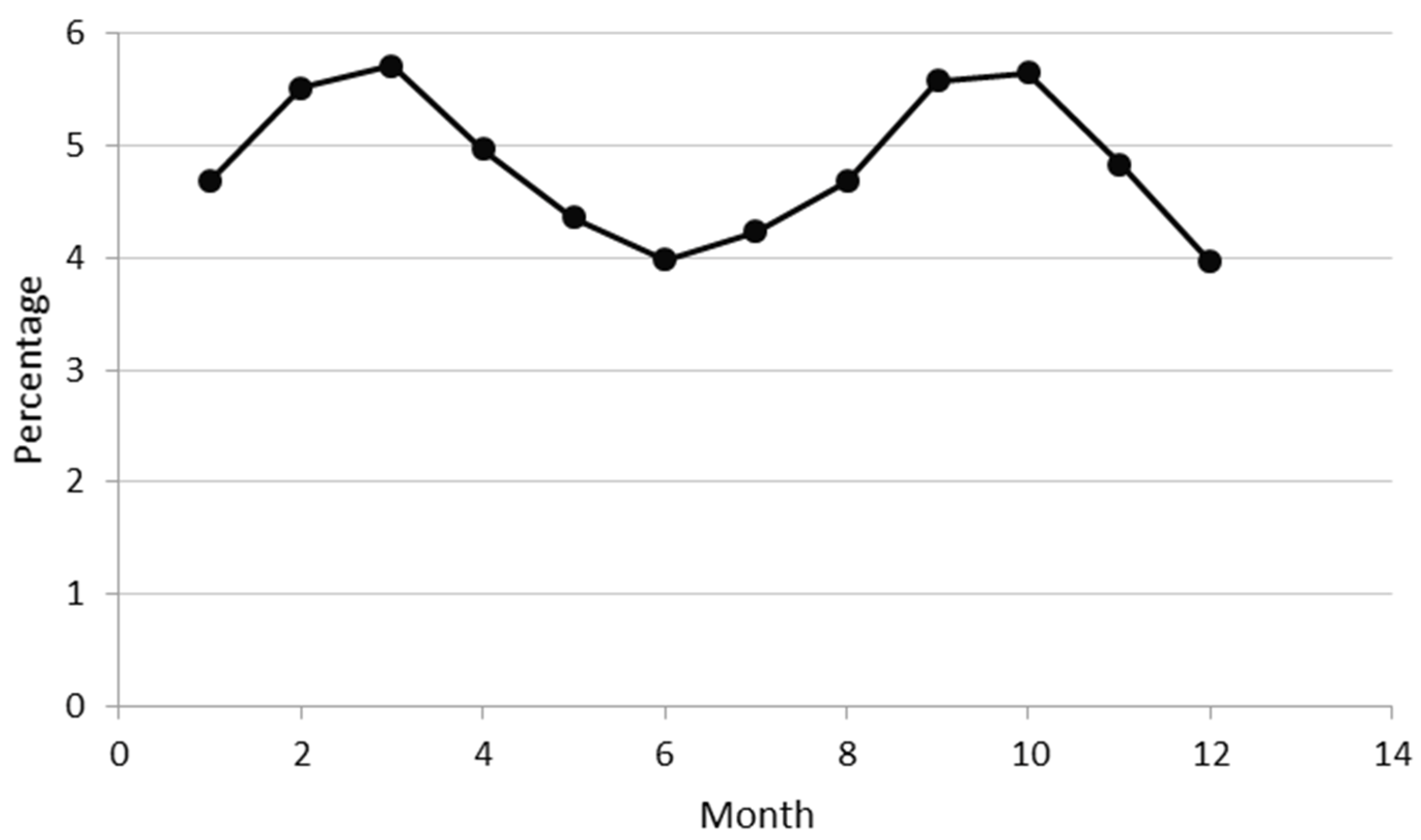 Buildings 04 00195 g008 1024