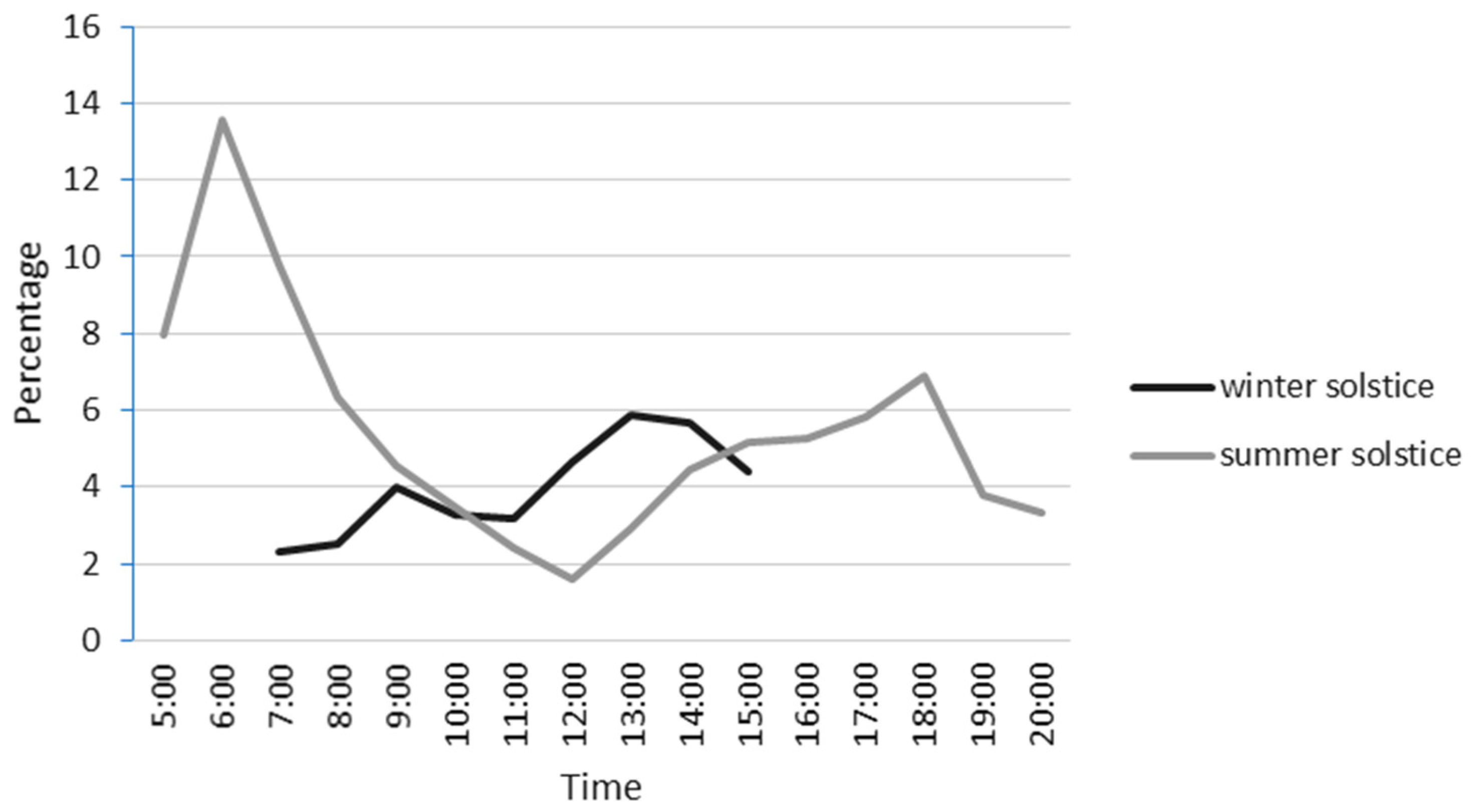 Buildings 04 00195 g011 1024