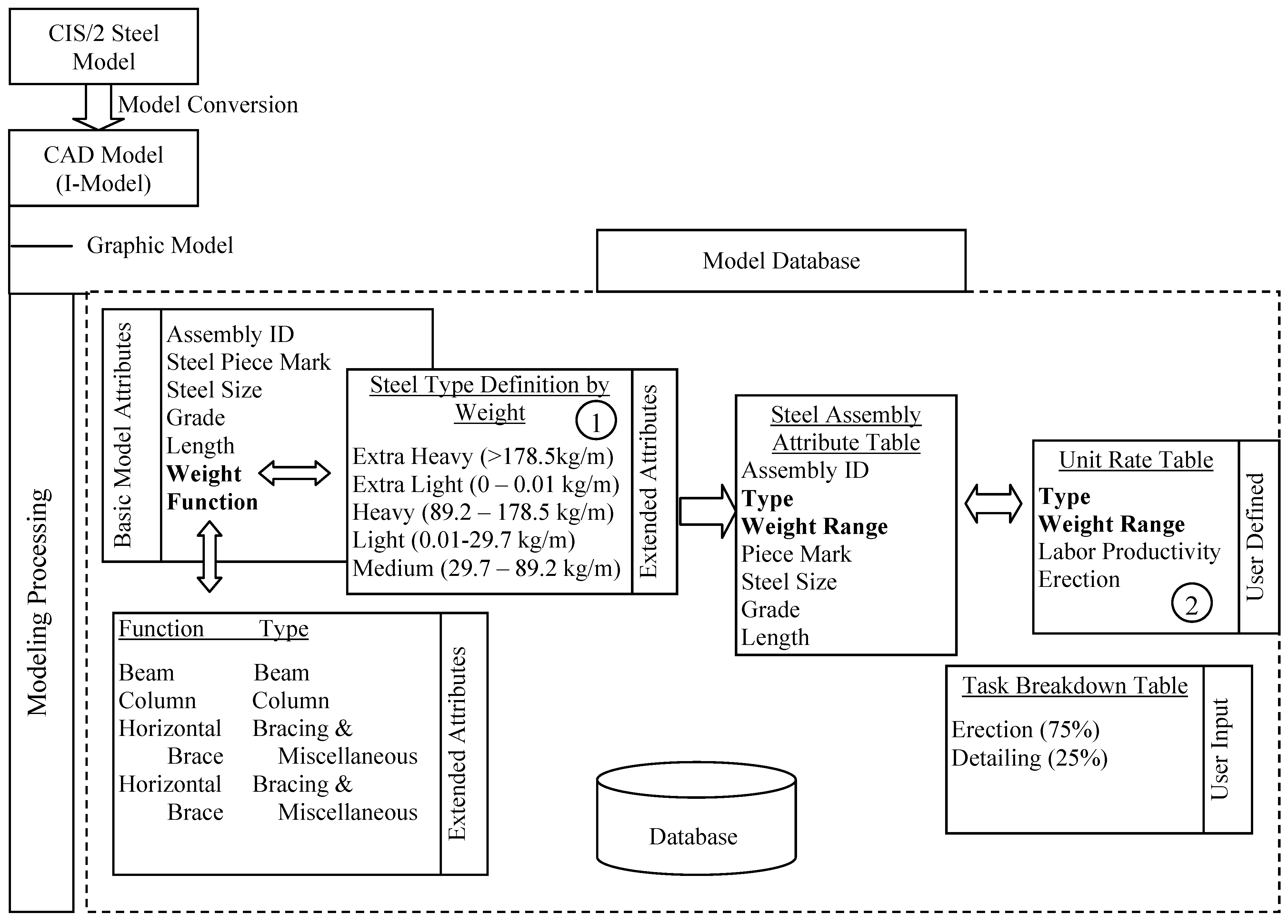 South Moon Under Size Chart