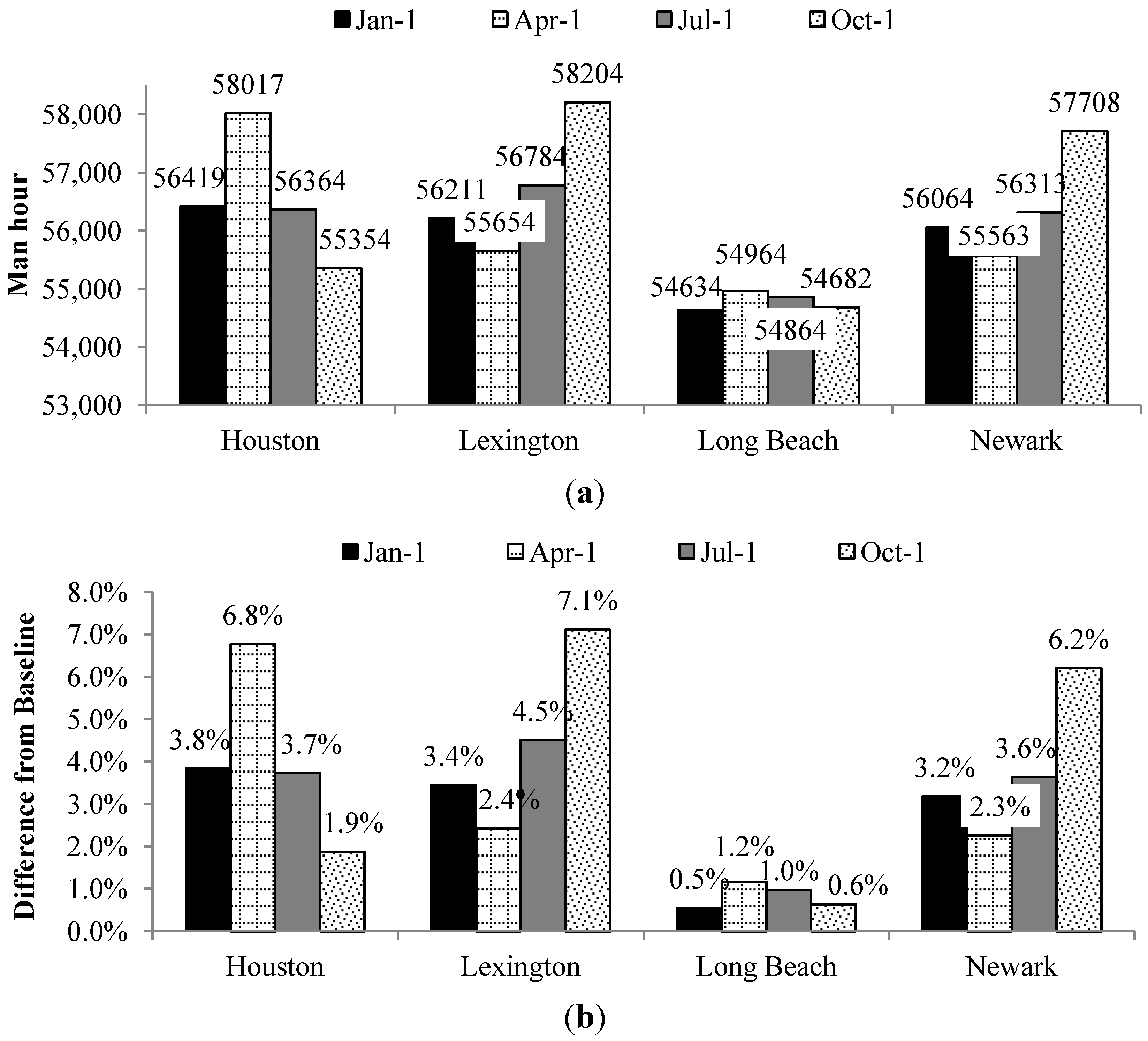 Buildings 04 00295 g006
