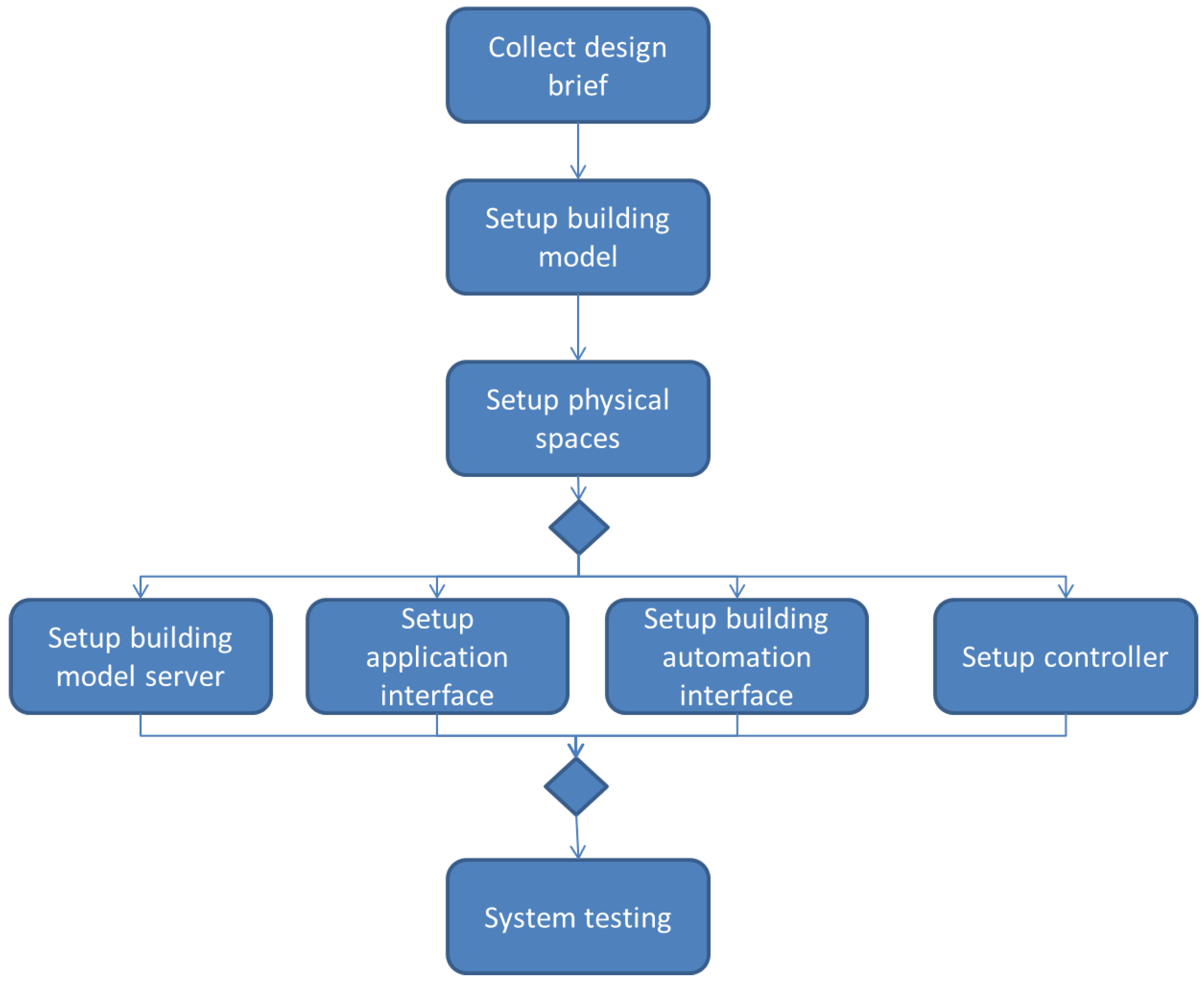 Buildings 04 00320 g001 1024
