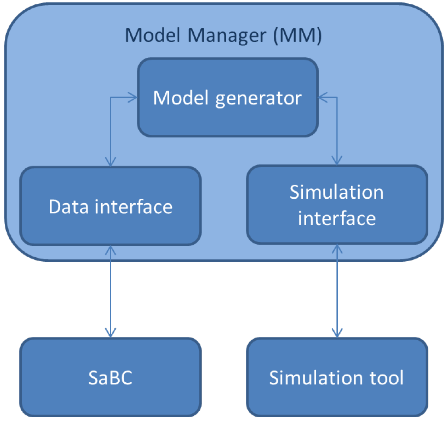 Buildings 04 00320 g003 1024