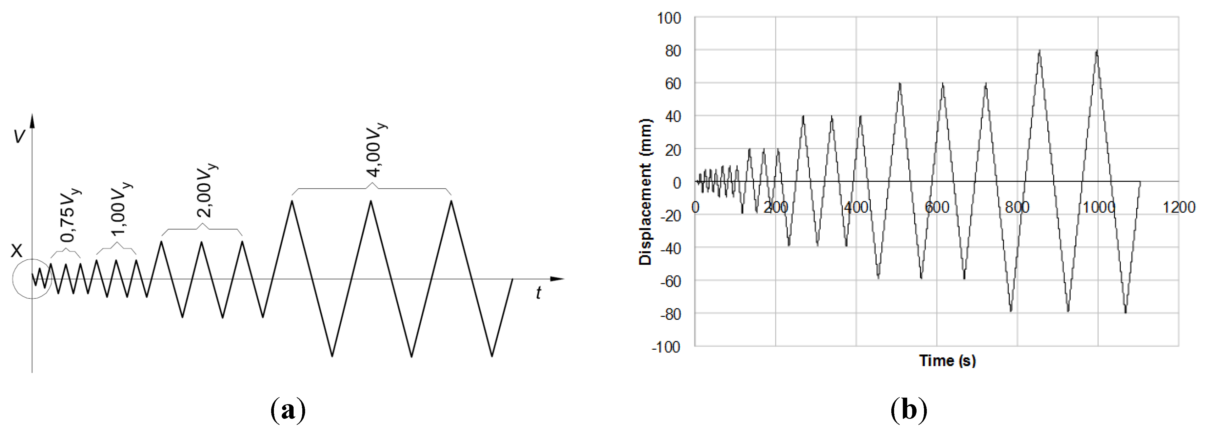 Buildings 04 00355 g007 550