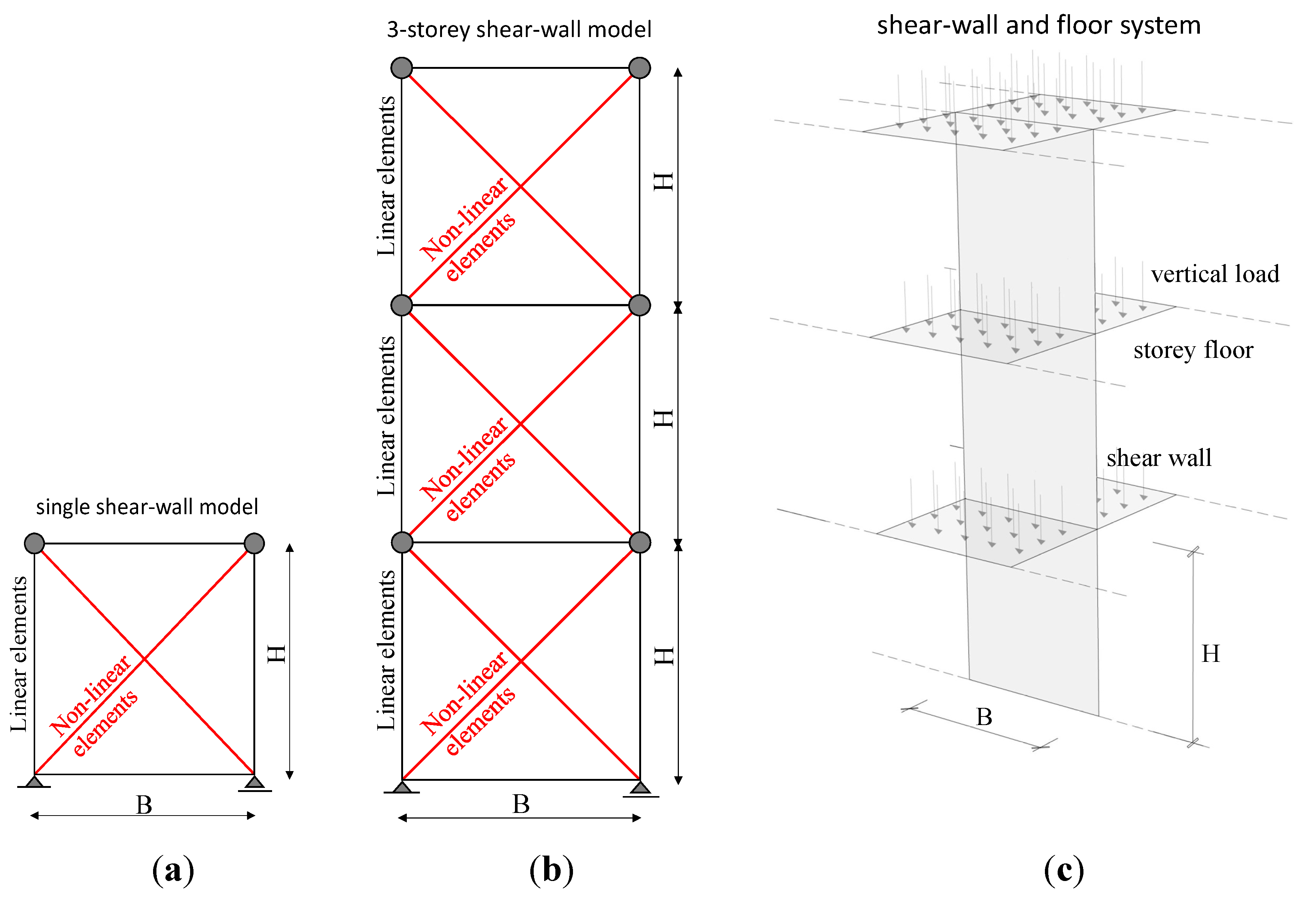Buildings 04 00355 g016 550