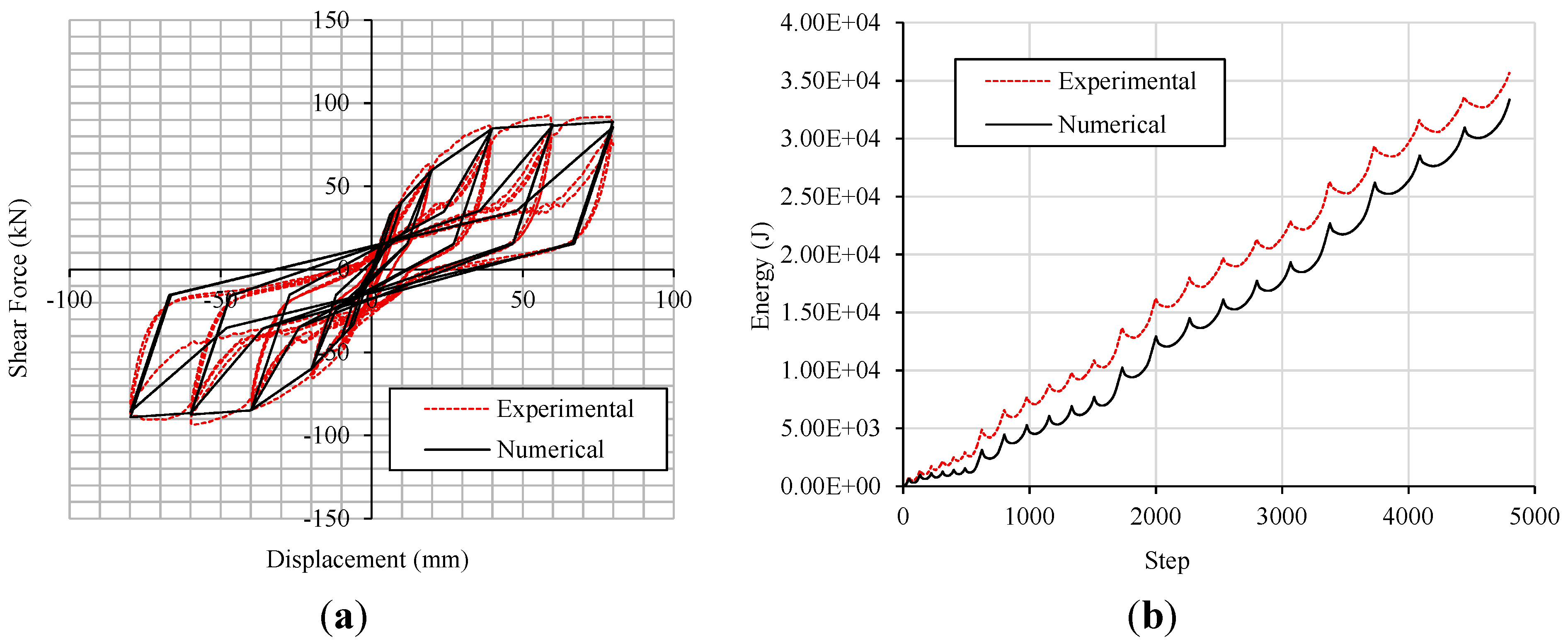 Buildings 04 00355 g017 550