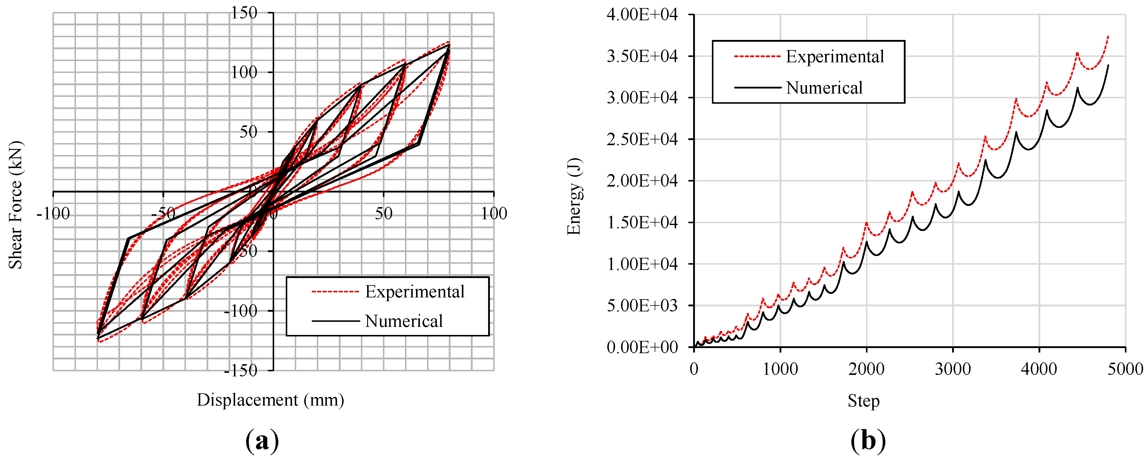 Buildings 04 00355 g018 550