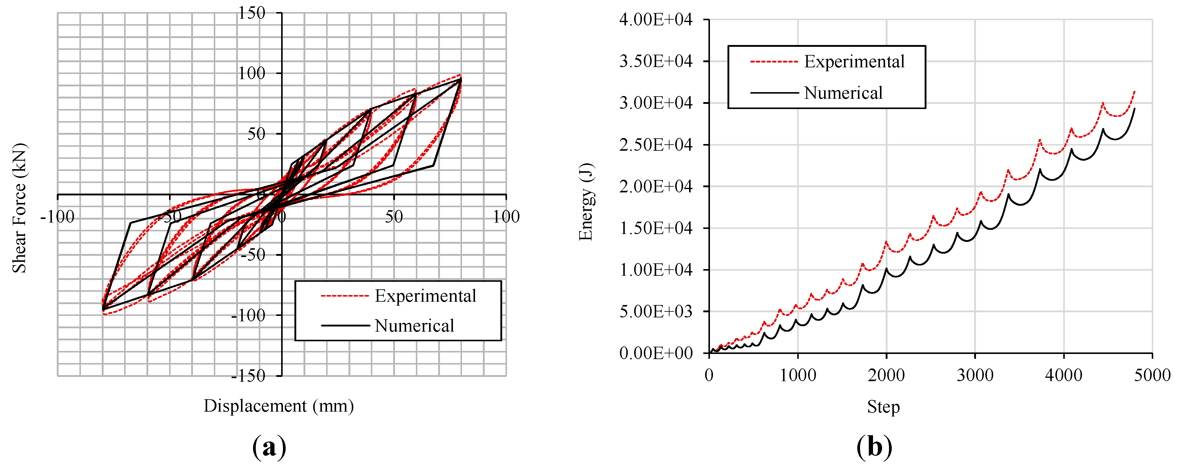 Buildings 04 00355 g019 550