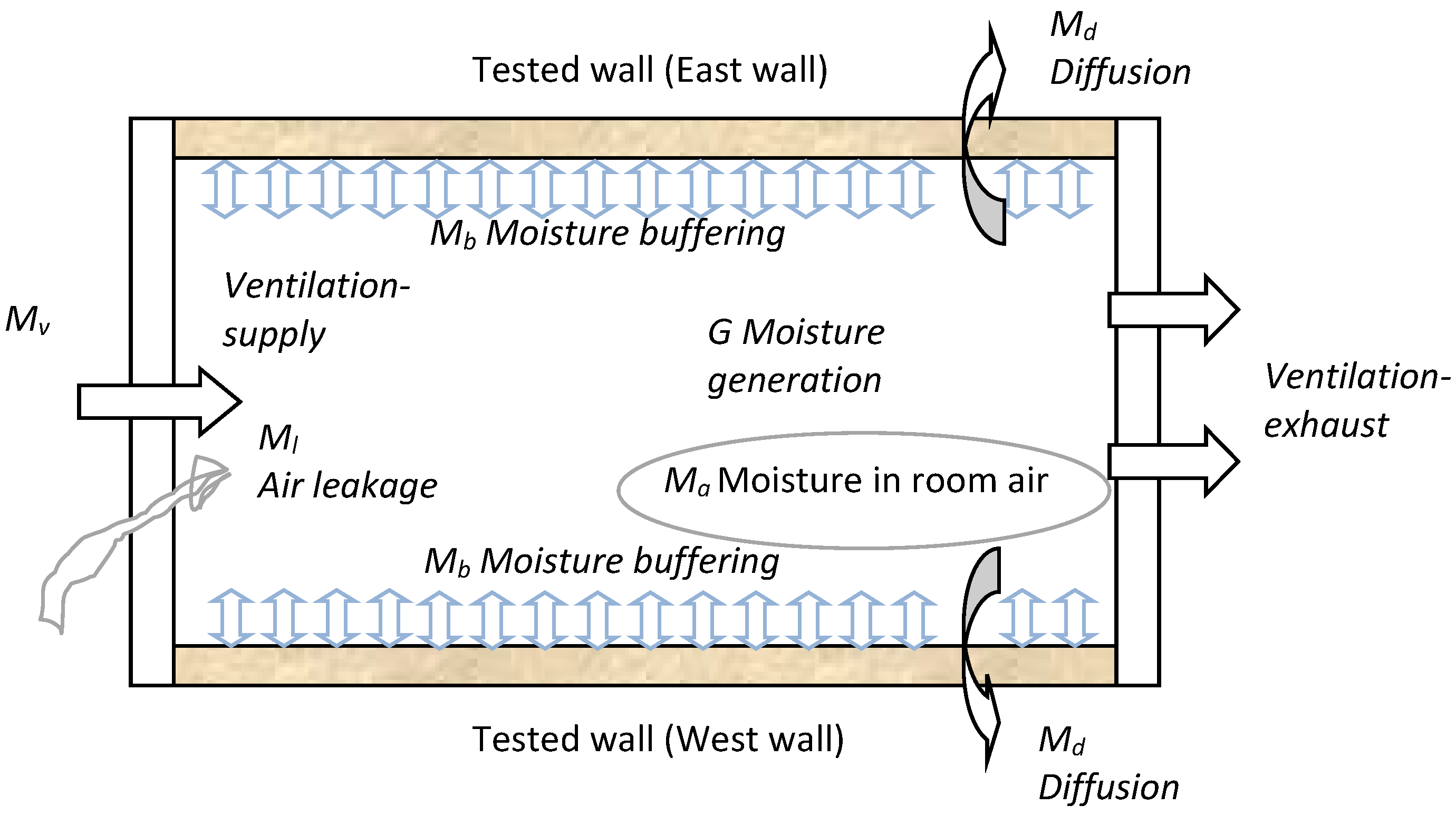 Buildings 04 00375 g002 550