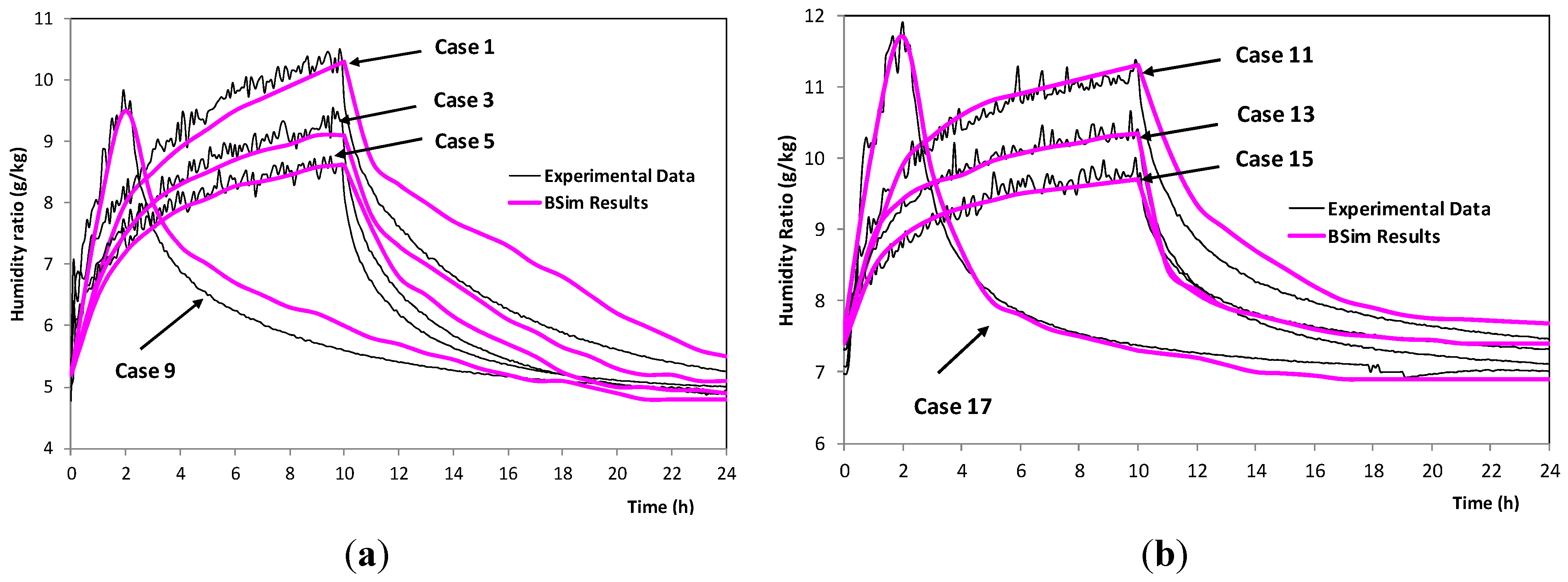 Buildings 04 00375 g003 550