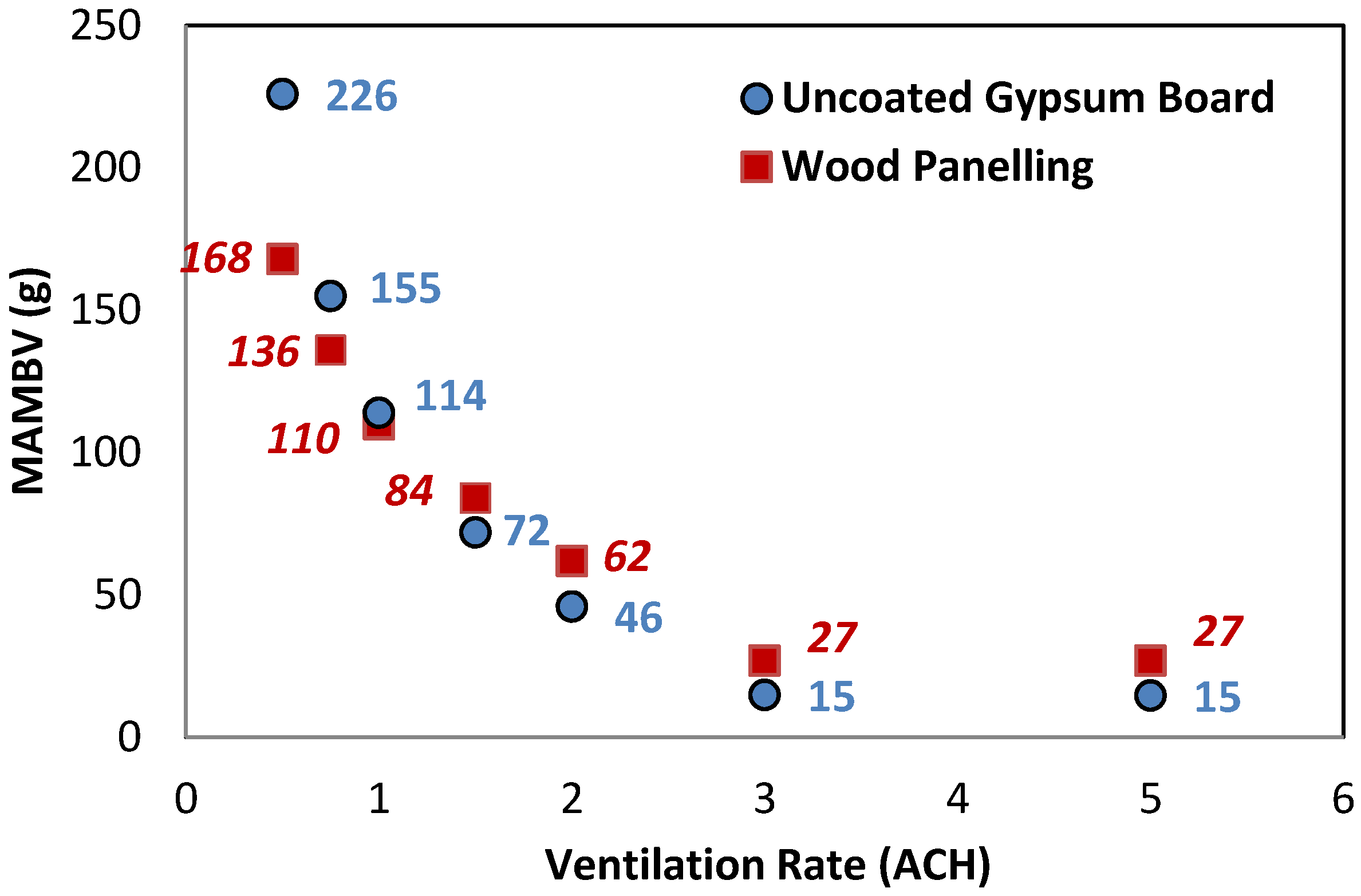 Buildings 04 00375 g004 550