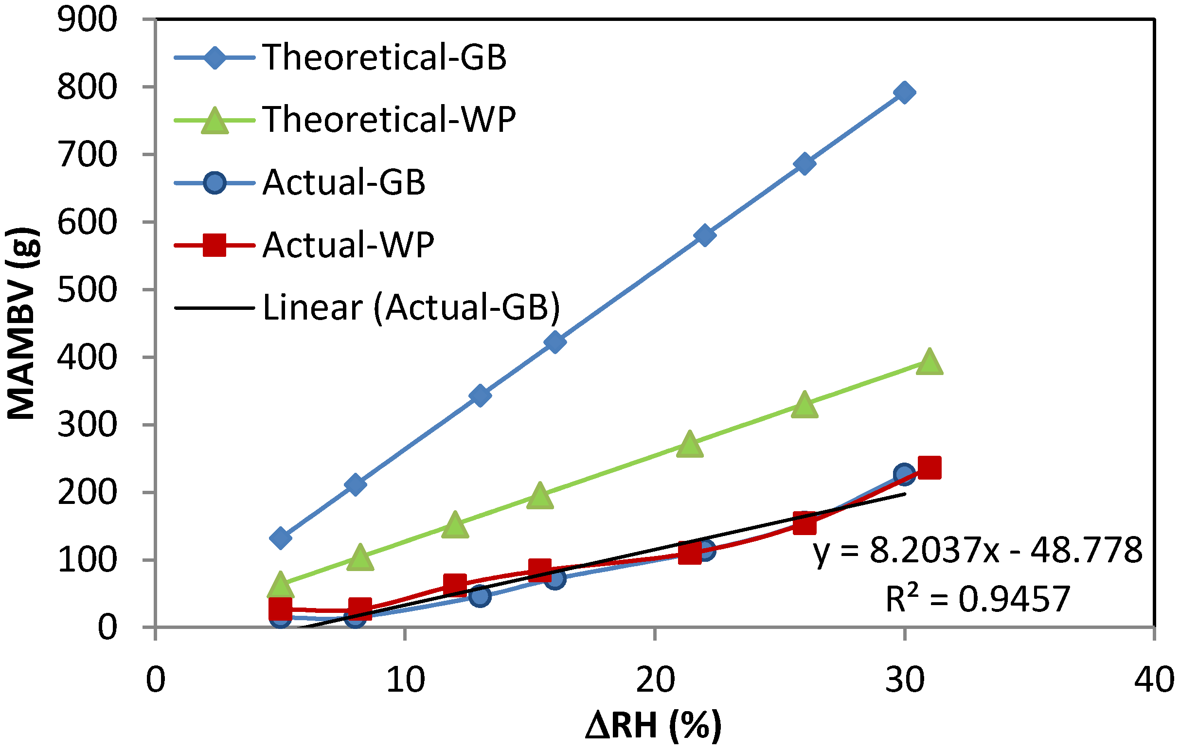Buildings 04 00375 g006 550