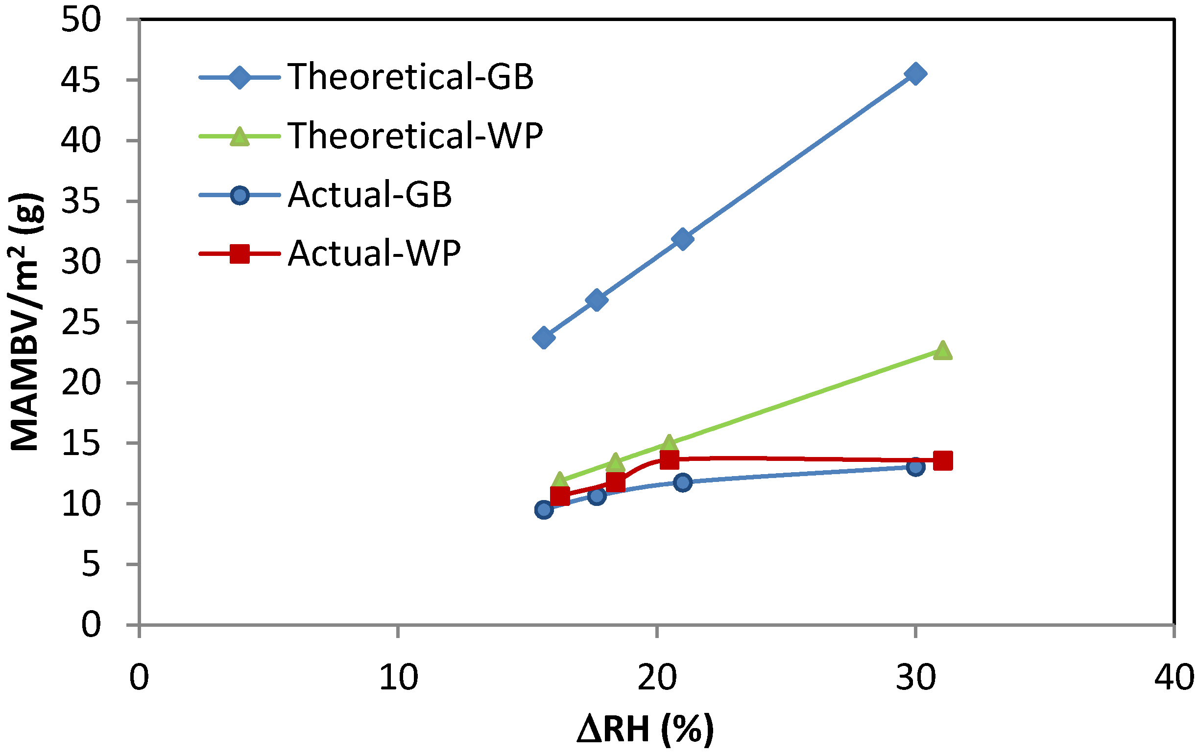Buildings 04 00375 g012 550