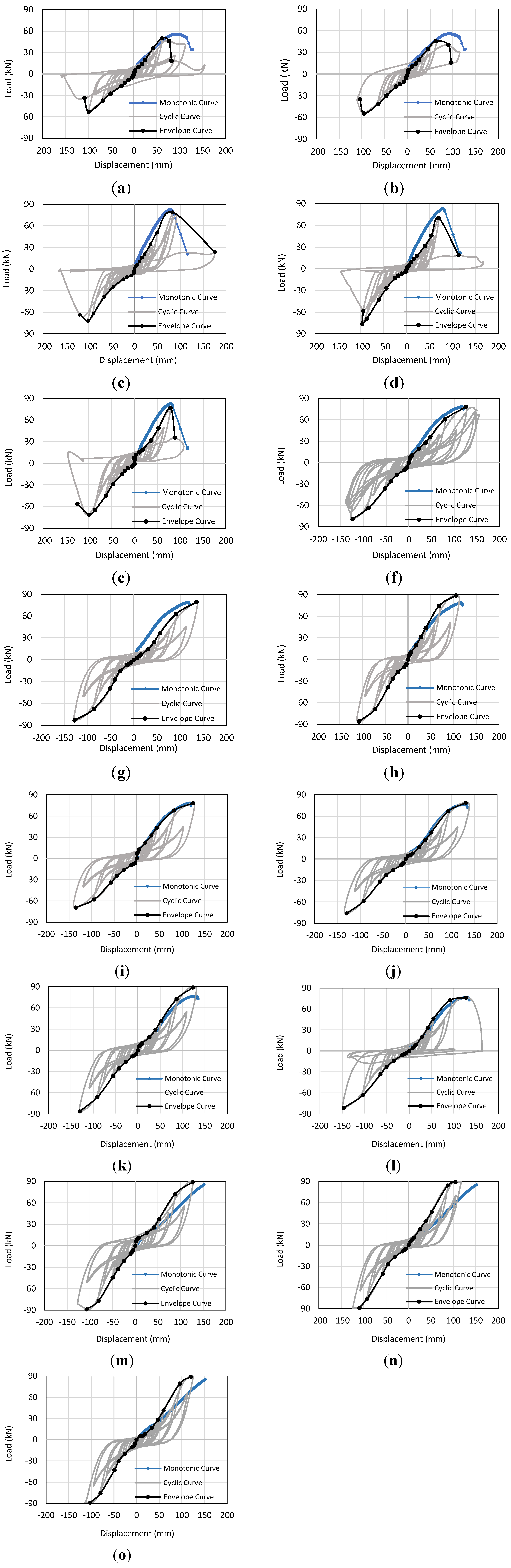 Buildings 04 00394 g005 550