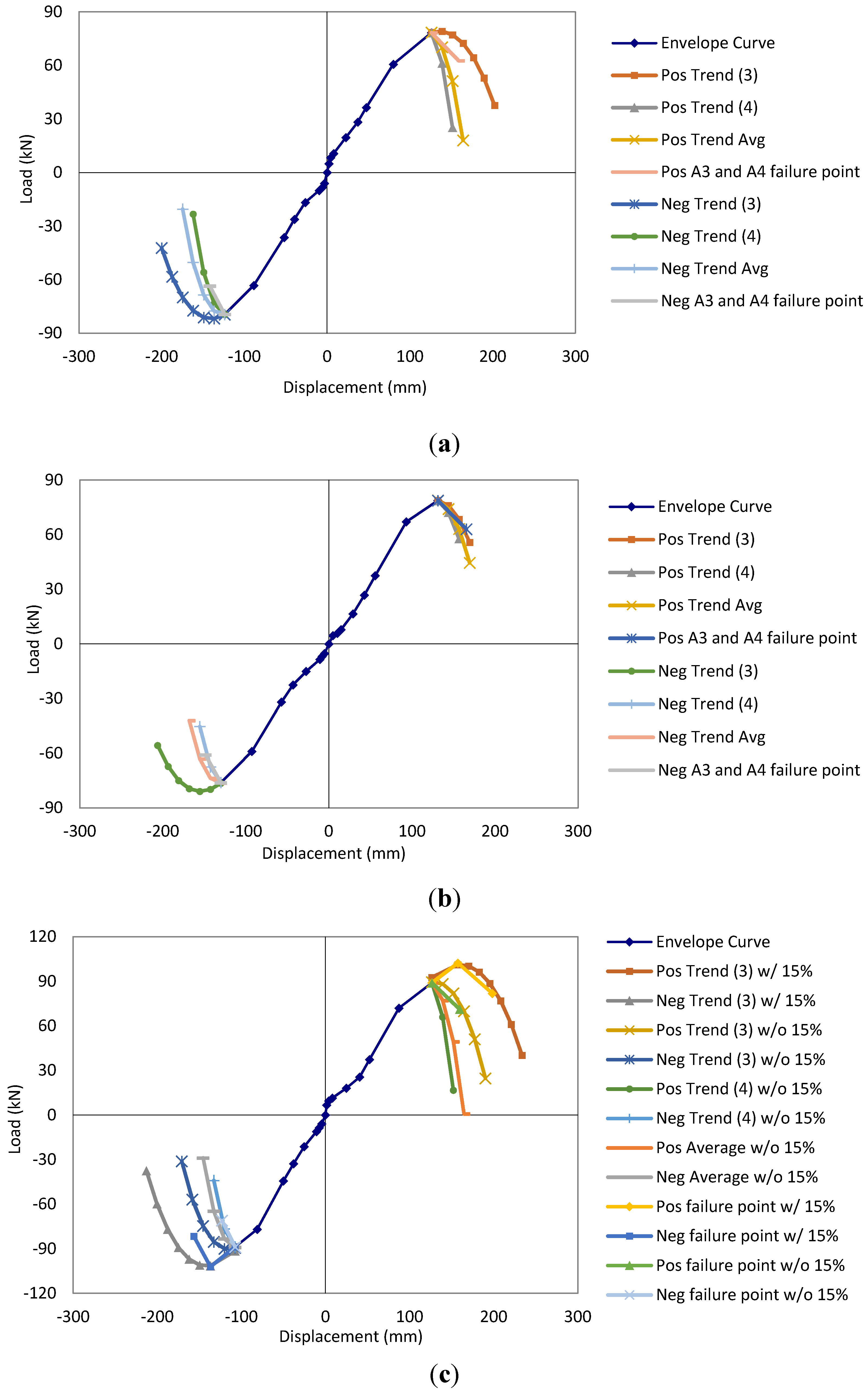 Buildings 04 00394 g006 550