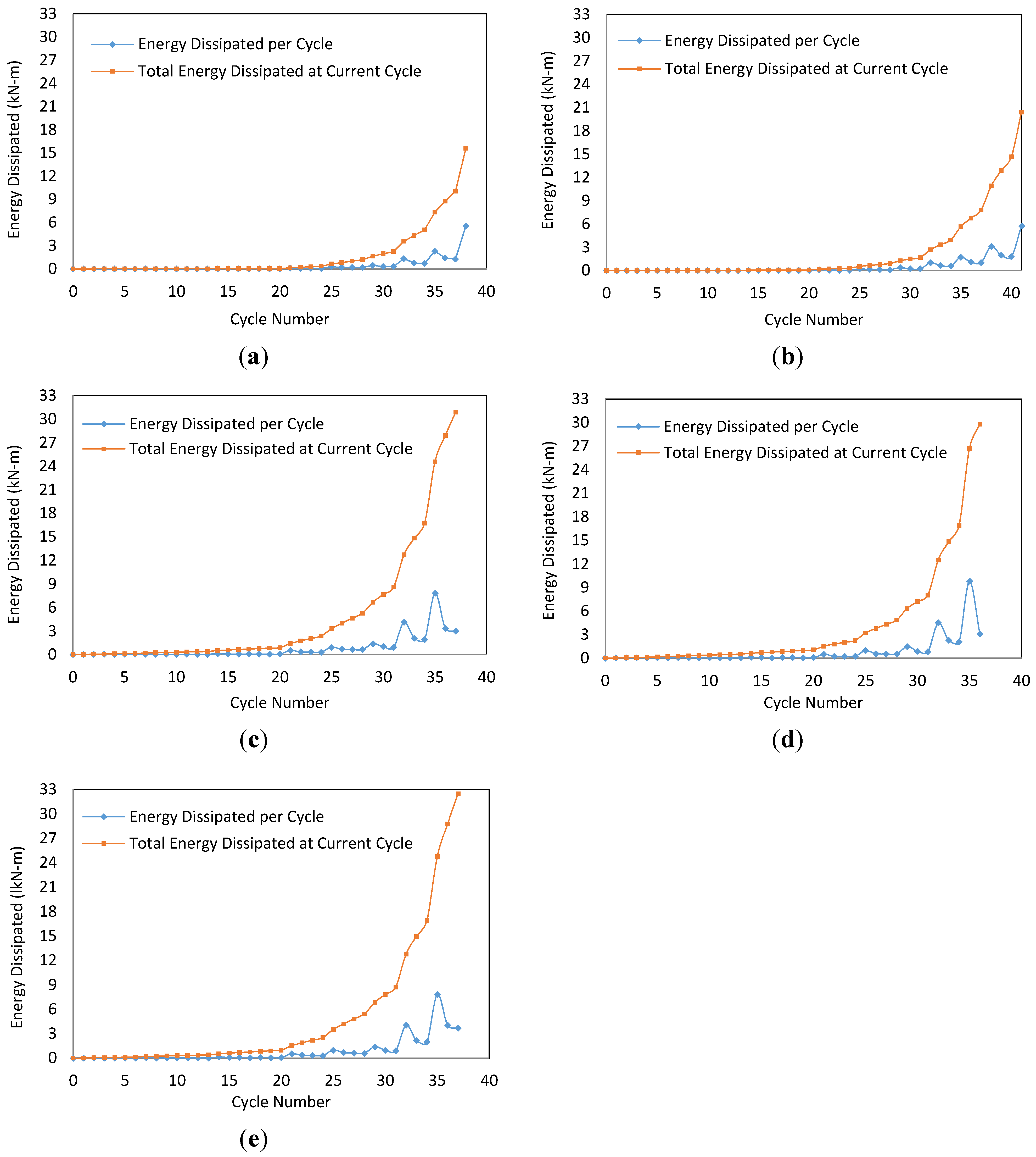 Buildings 04 00394 g007 550