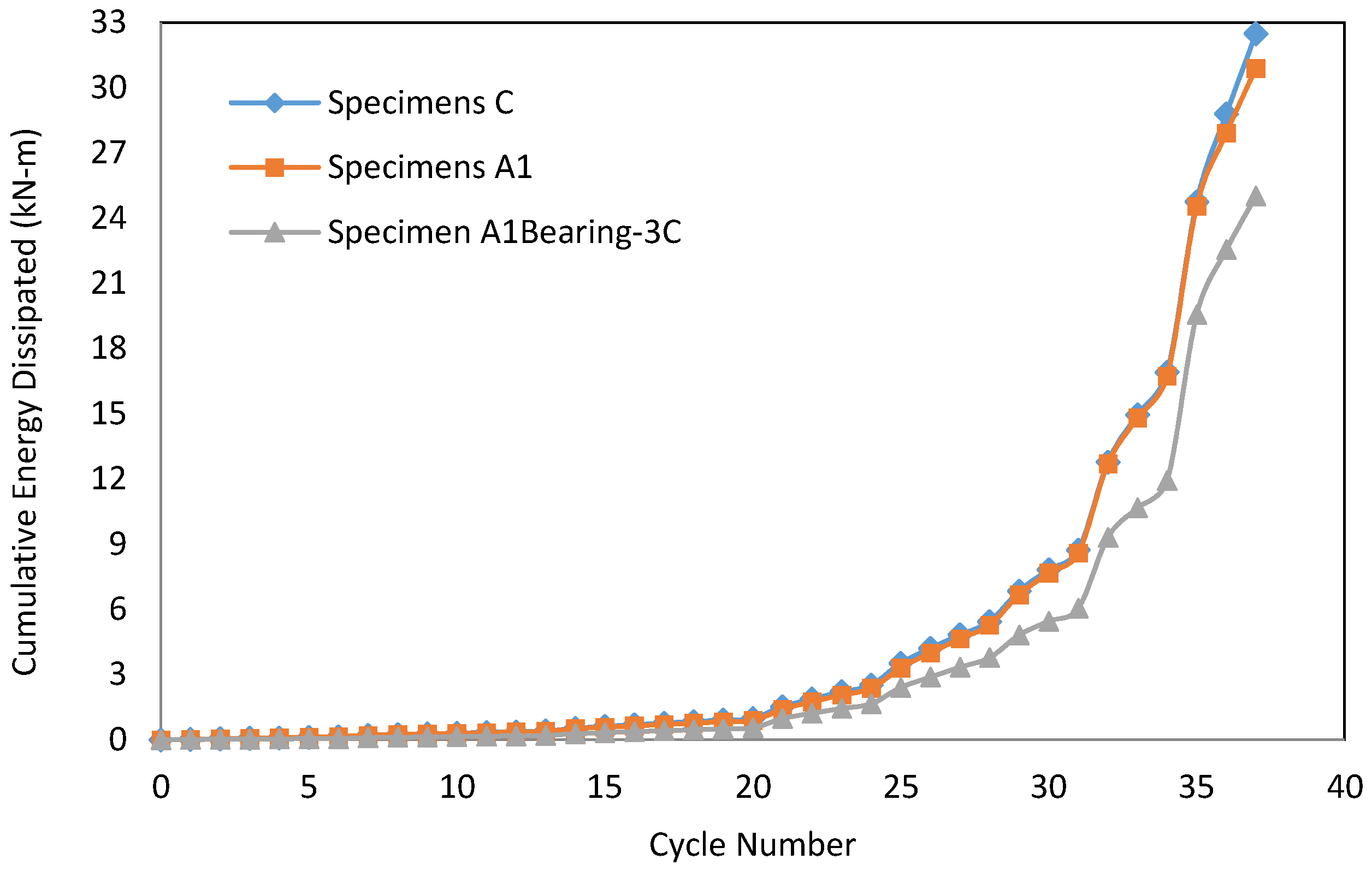 Buildings 04 00394 g008 550