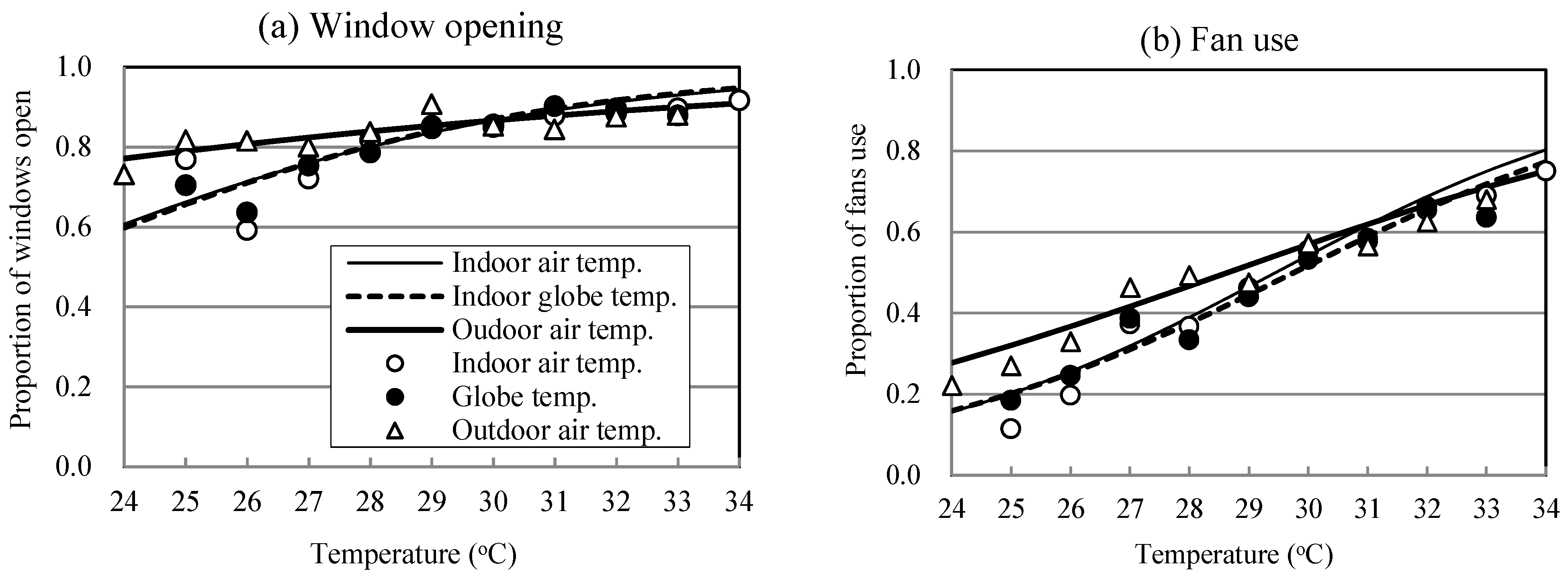 Buildings 04 00437 g009 550