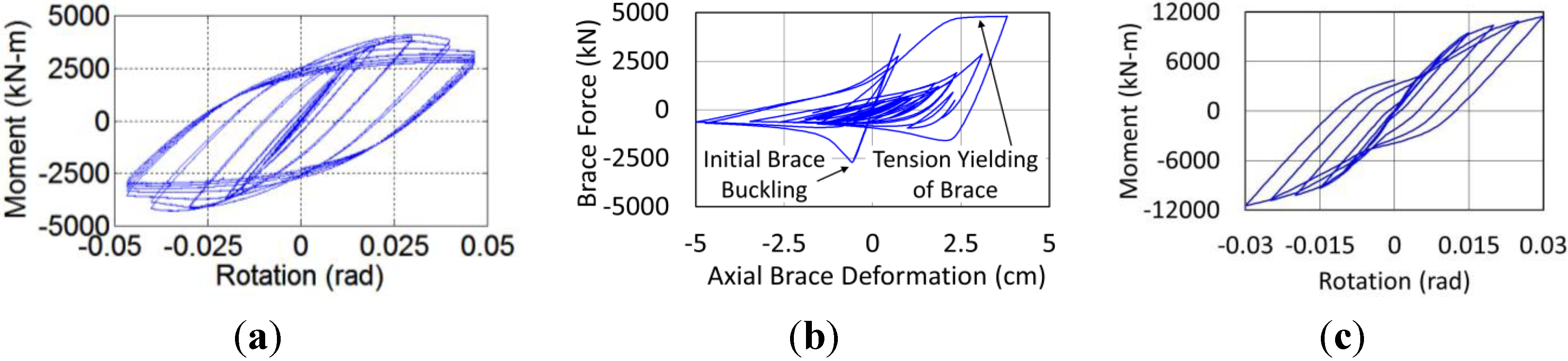 Buildings 04 00520 g002