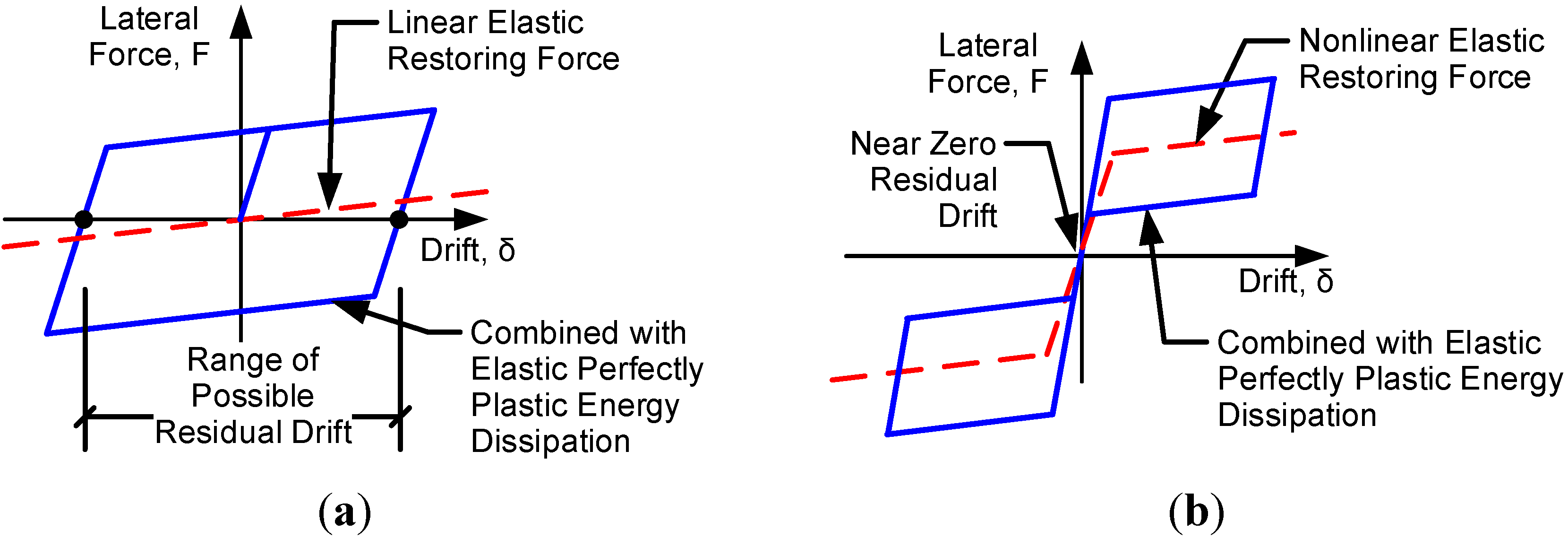 Buildings 04 00520 g003