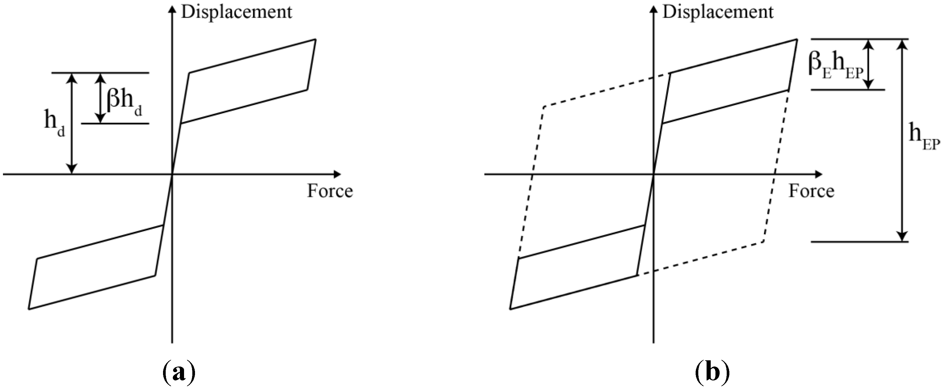 Buildings 04 00520 g005