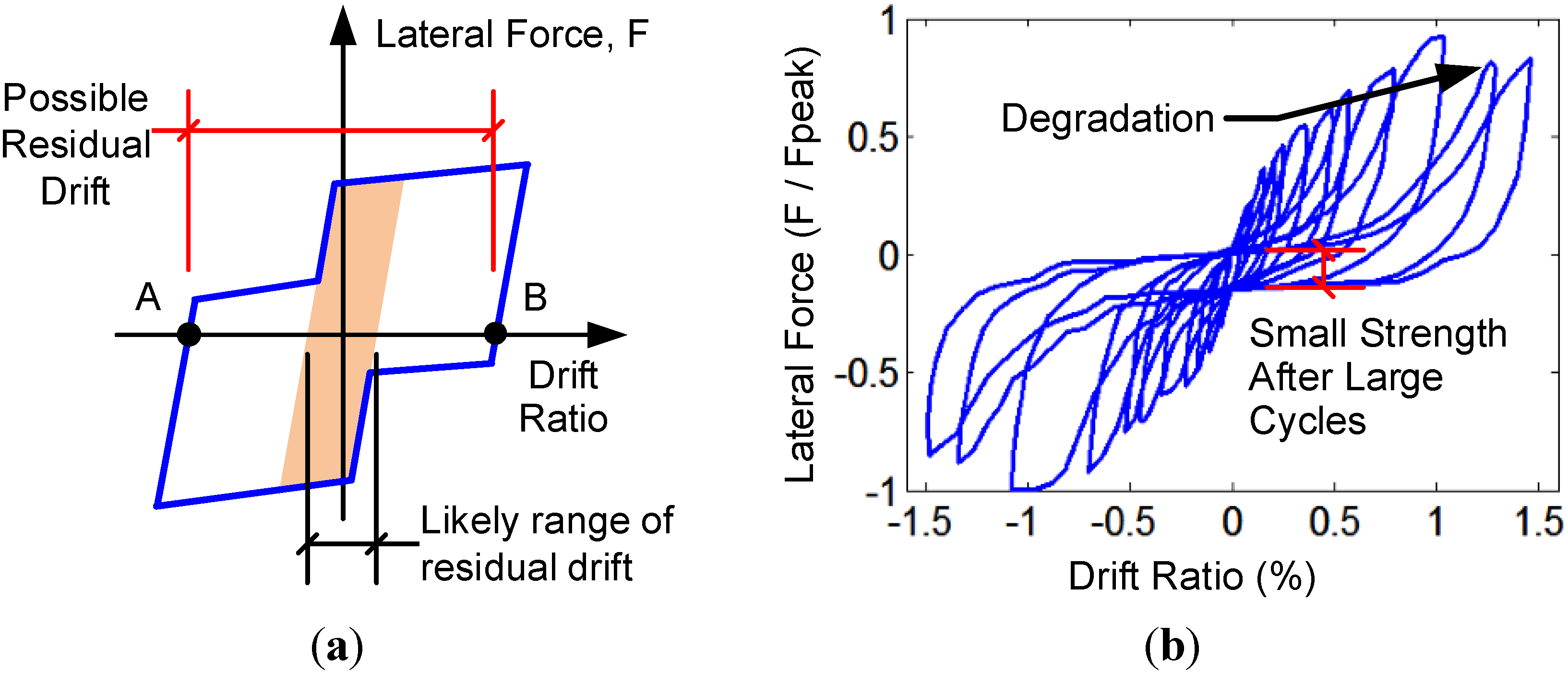 Buildings 04 00520 g006