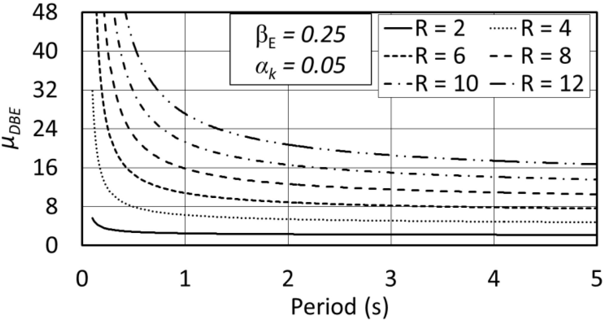 Buildings 04 00520 g008