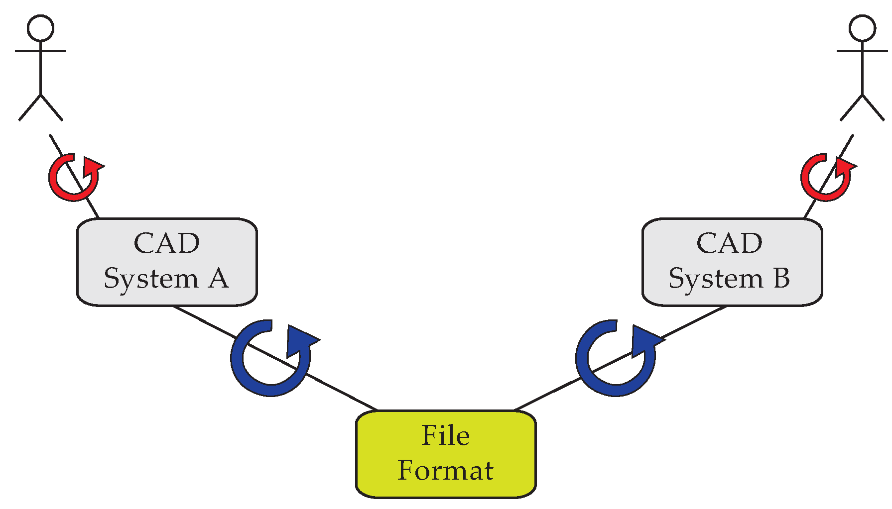 Buildings 04 00549 g003 550