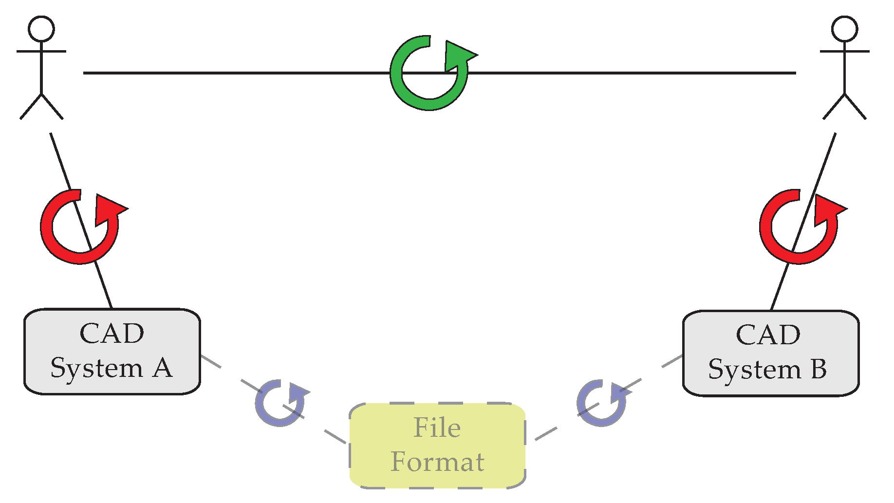 Buildings 04 00549 g005 550
