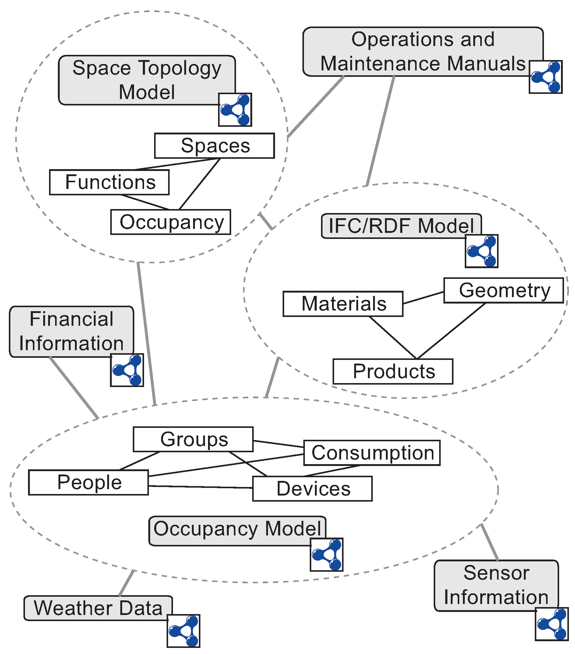 Buildings 04 00549 g015 550