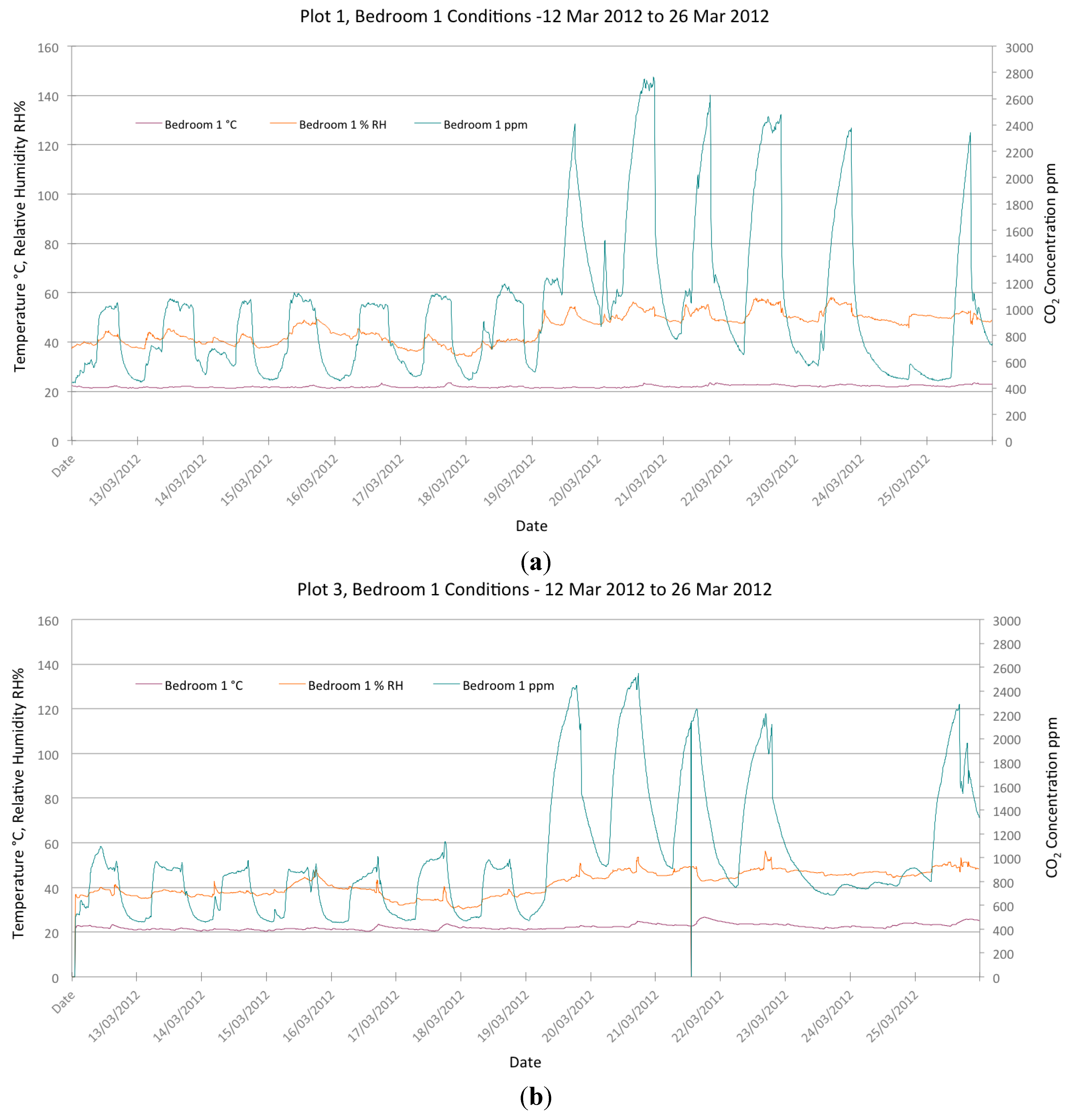Buildings 04 00580 g007 550