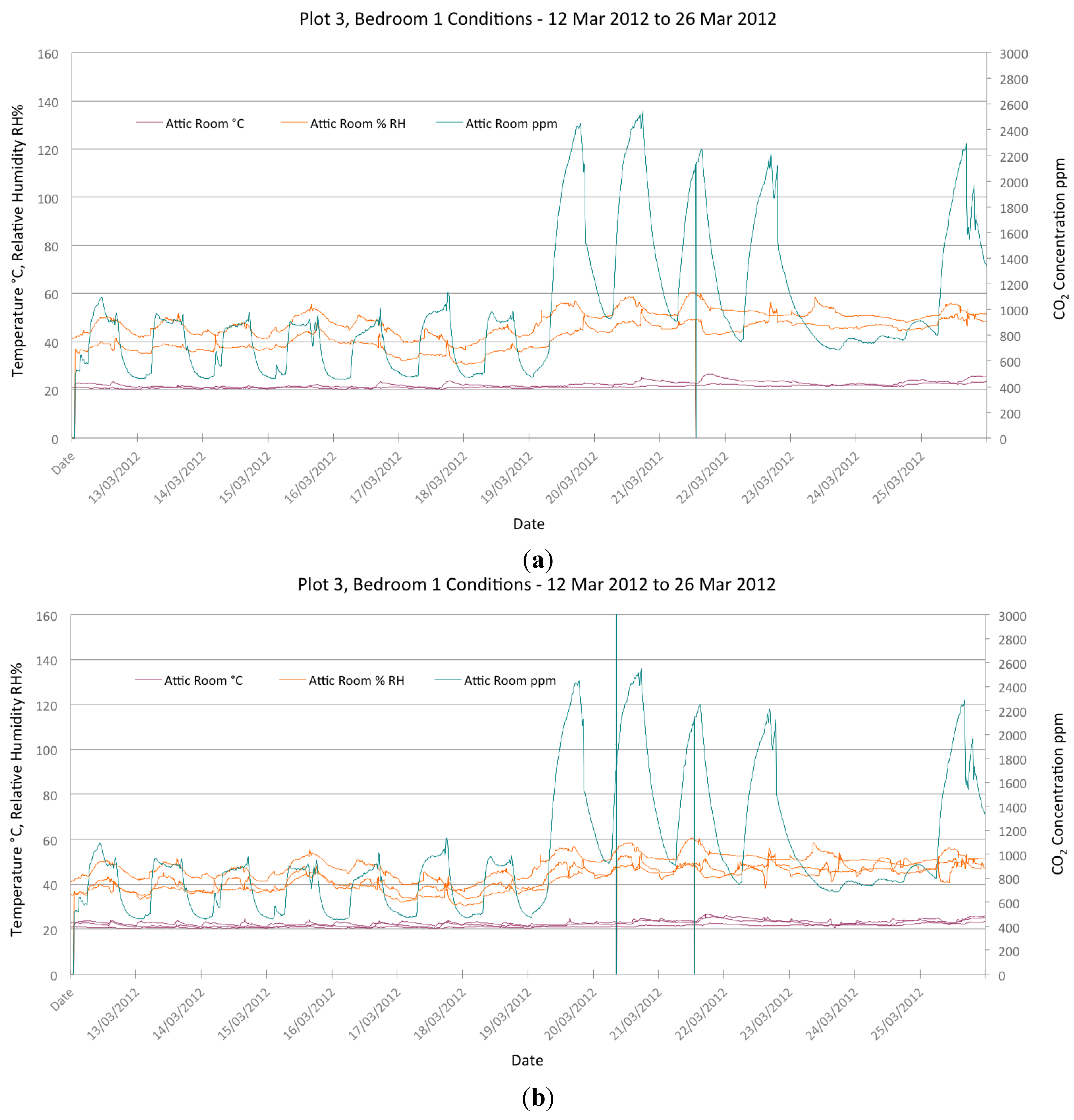 Buildings 04 00580 g008 550