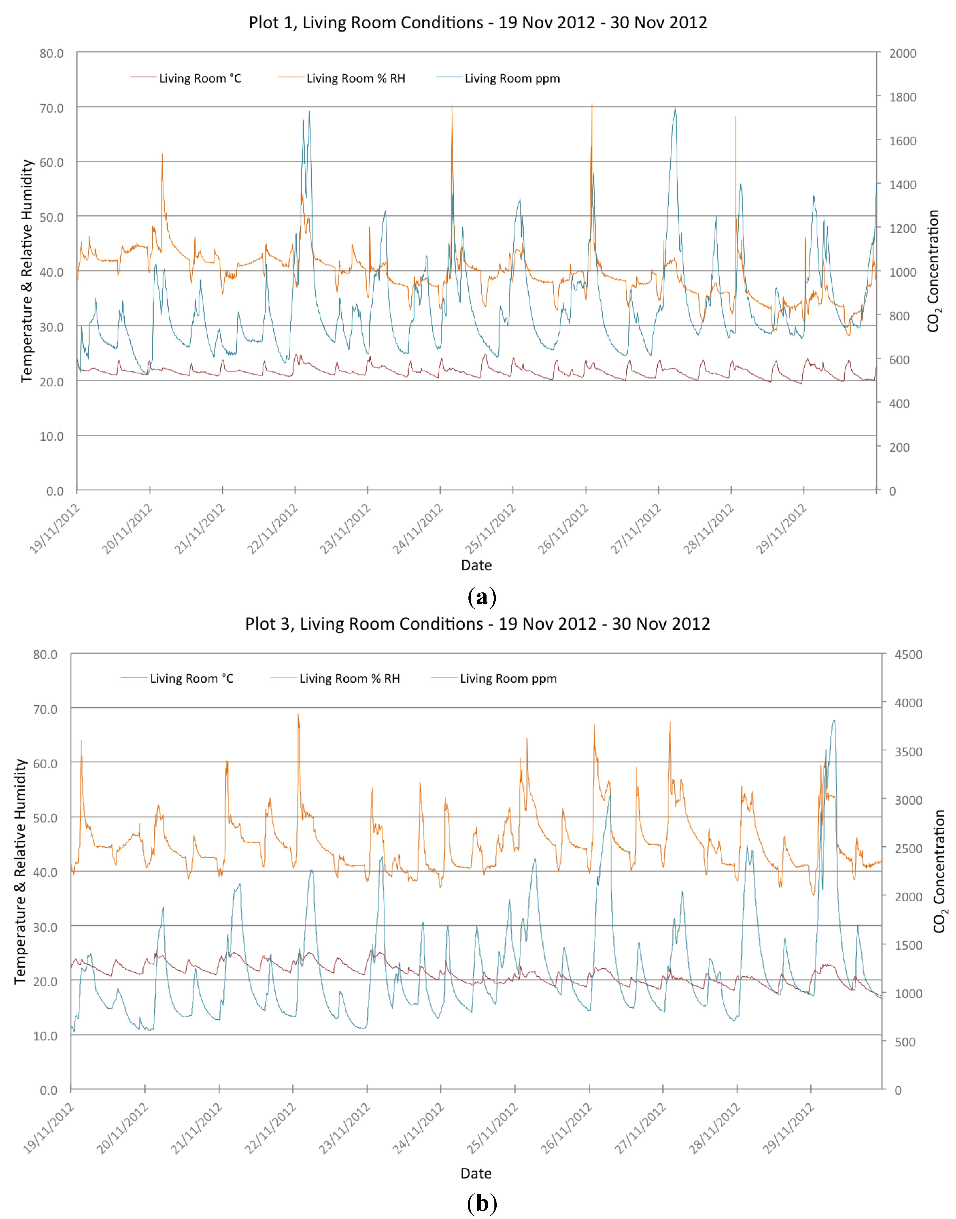 Buildings 04 00580 g009 550